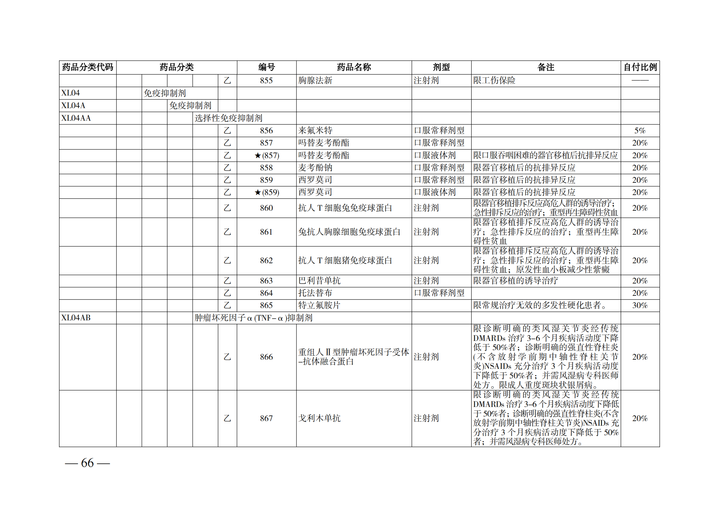 （湘醫(yī)保發(fā)〔2023〕13號(hào)）《關(guān)于執(zhí)行國家基本醫(yī)療保險(xiǎn)、工傷保險(xiǎn)和生育保險(xiǎn)藥品目錄（2022年）的通知》(1)(1)_71.png