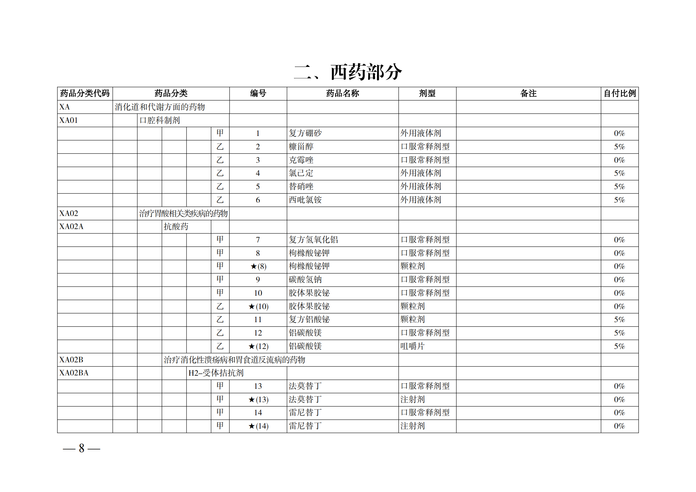 （湘醫(yī)保發(fā)〔2023〕13號(hào)）《關(guān)于執(zhí)行國家基本醫(yī)療保險(xiǎn)、工傷保險(xiǎn)和生育保險(xiǎn)藥品目錄（2022年）的通知》(1)(1)_13.png