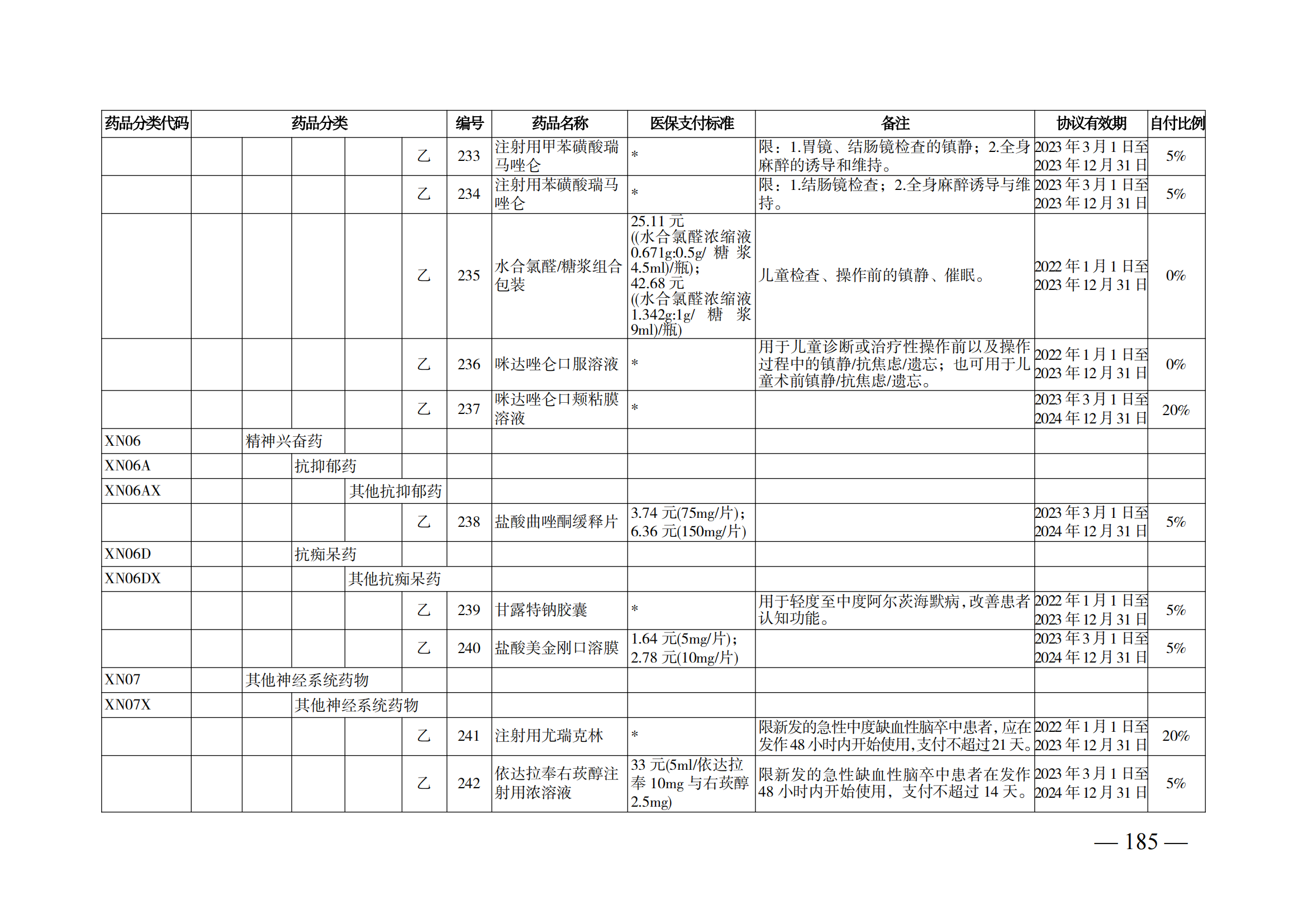 （湘醫(yī)保發(fā)〔2023〕13號(hào)）《關(guān)于執(zhí)行國家基本醫(yī)療保險(xiǎn)、工傷保險(xiǎn)和生育保險(xiǎn)藥品目錄（2022年）的通知》(1)(1)_190.png