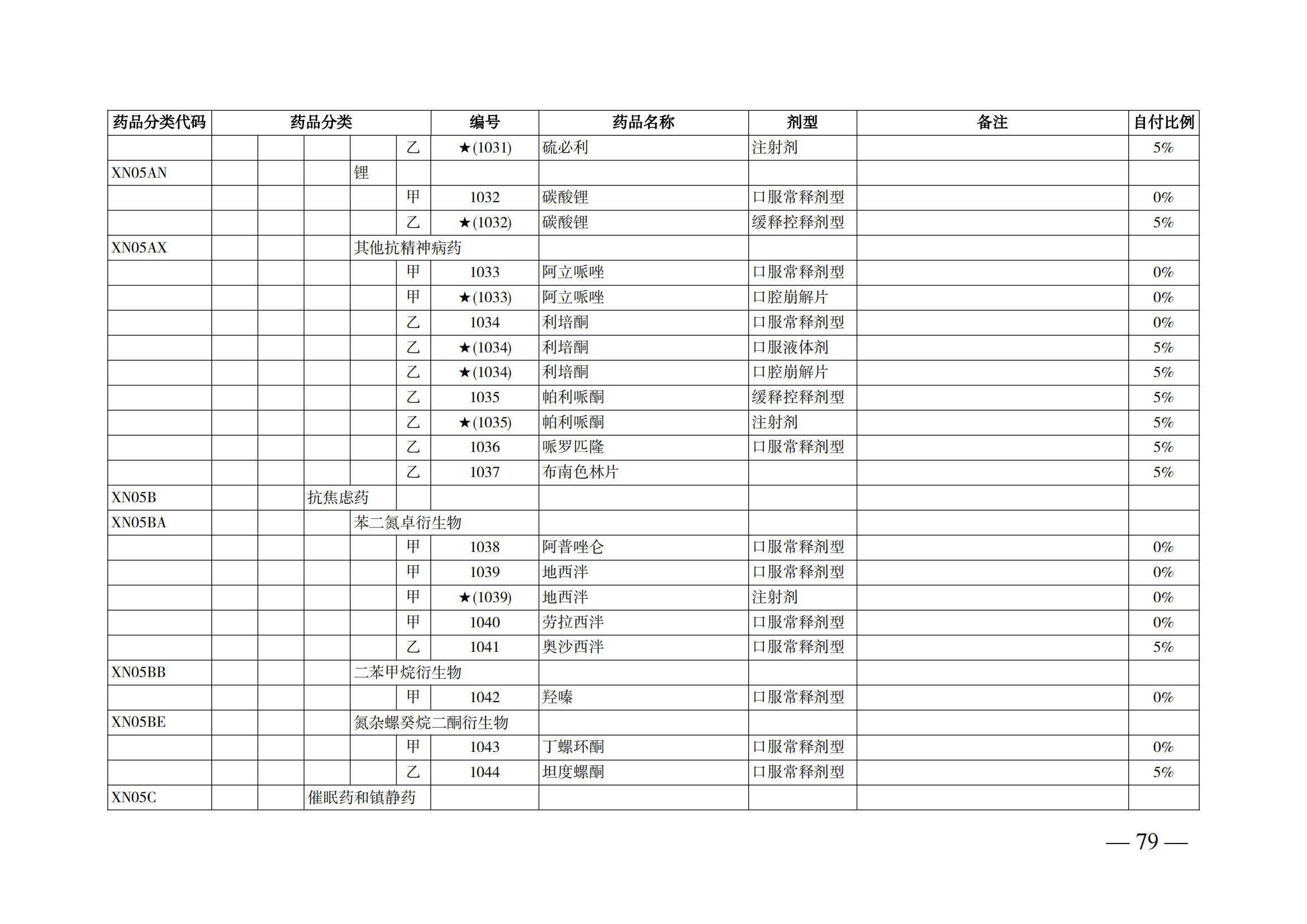 （湘醫(yī)保發(fā)〔2023〕13號(hào)）《關(guān)于執(zhí)行國家基本醫(yī)療保險(xiǎn)、工傷保險(xiǎn)和生育保險(xiǎn)藥品目錄（2022年）的通知》(1)(1)_84.png