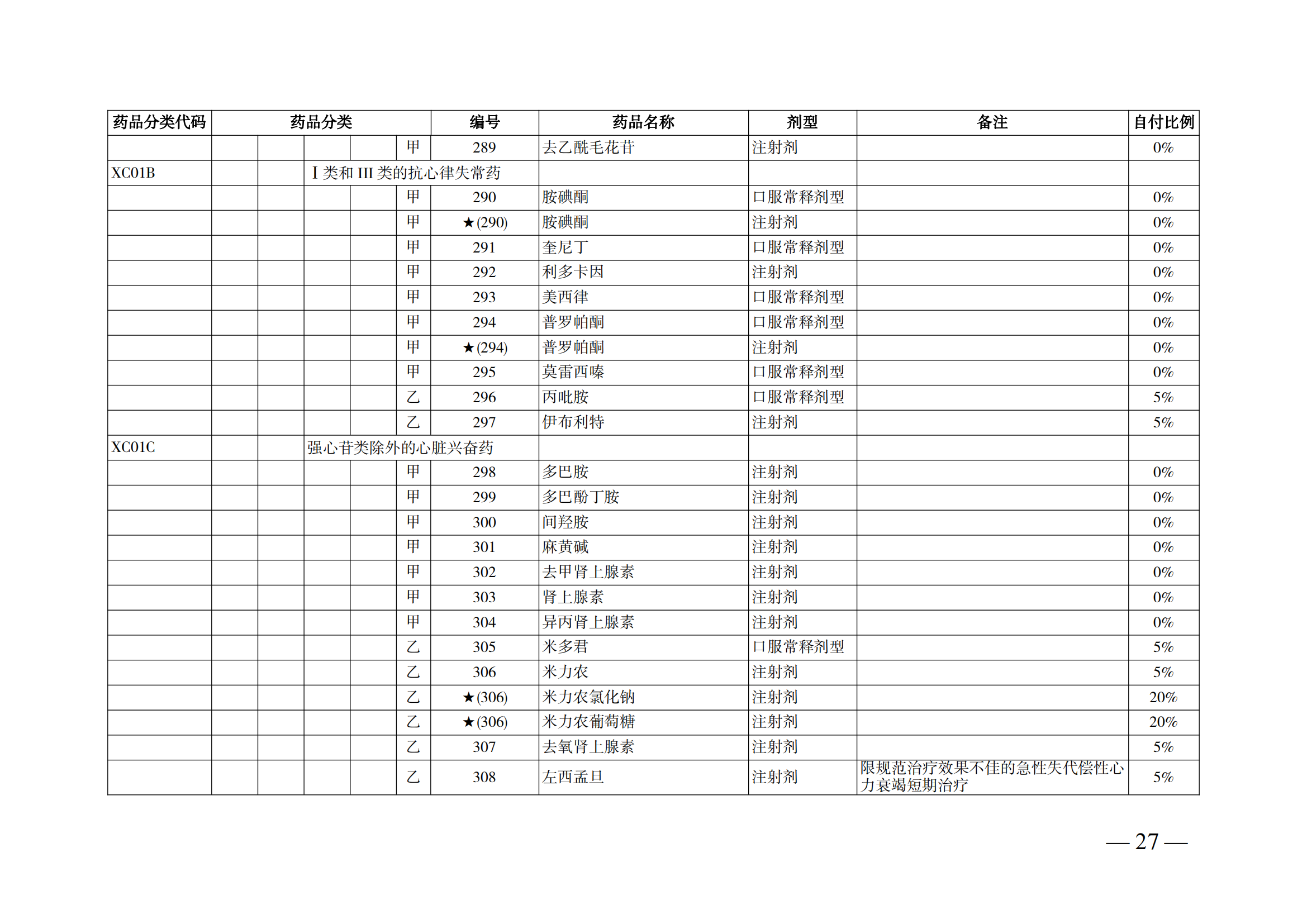 （湘醫(yī)保發(fā)〔2023〕13號(hào)）《關(guān)于執(zhí)行國家基本醫(yī)療保險(xiǎn)、工傷保險(xiǎn)和生育保險(xiǎn)藥品目錄（2022年）的通知》(1)(1)_32.png