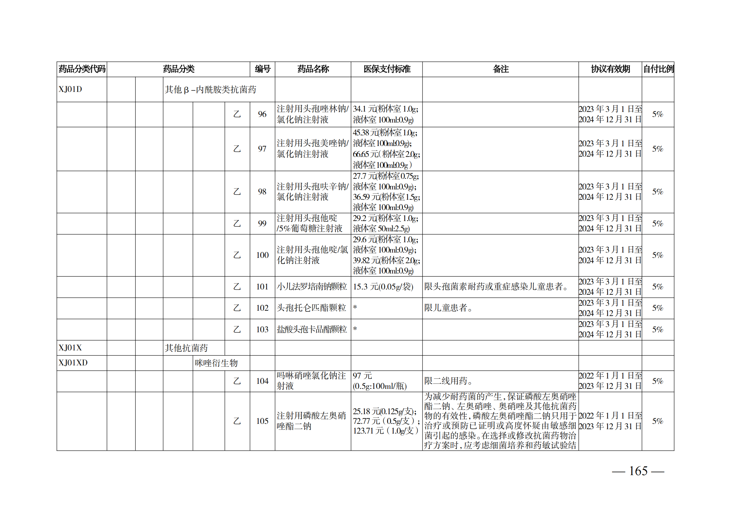 （湘醫(yī)保發(fā)〔2023〕13號(hào)）《關(guān)于執(zhí)行國家基本醫(yī)療保險(xiǎn)、工傷保險(xiǎn)和生育保險(xiǎn)藥品目錄（2022年）的通知》(1)(1)_170.png