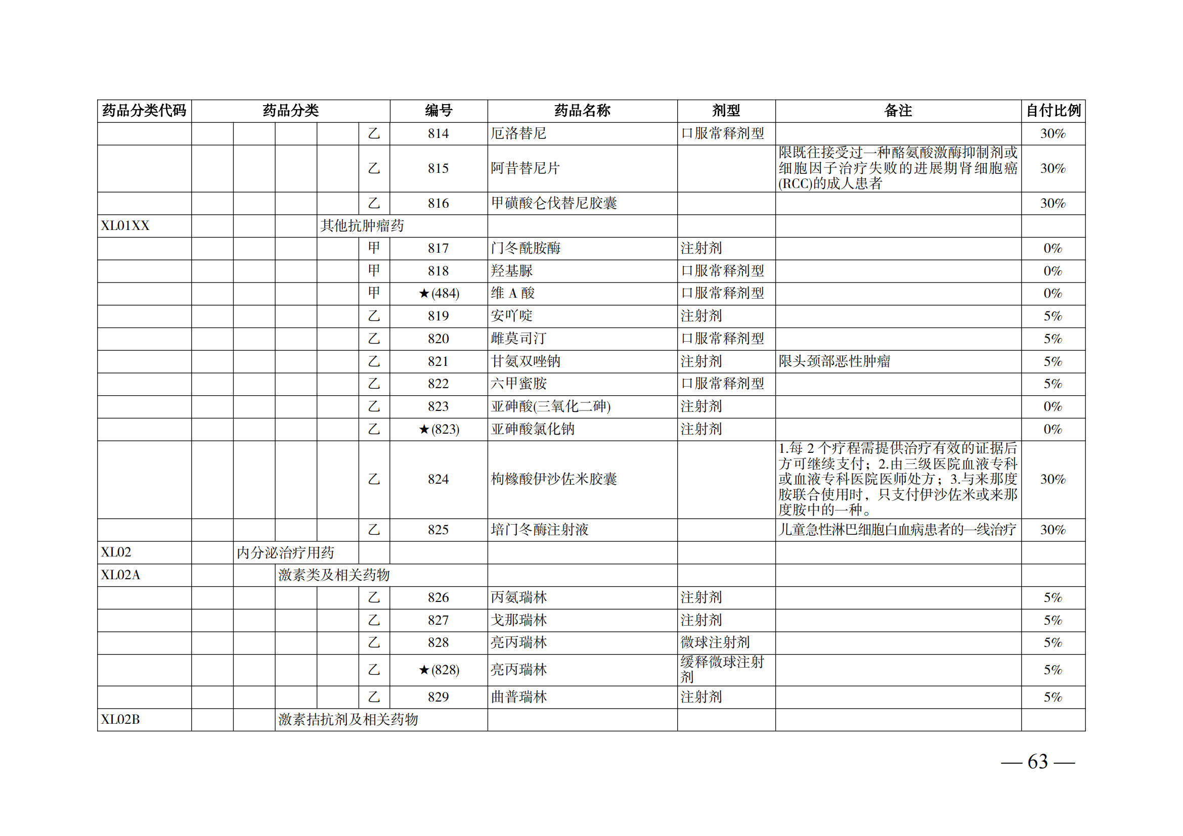 （湘醫(yī)保發(fā)〔2023〕13號(hào)）《關(guān)于執(zhí)行國家基本醫(yī)療保險(xiǎn)、工傷保險(xiǎn)和生育保險(xiǎn)藥品目錄（2022年）的通知》(1)(1)_68.png