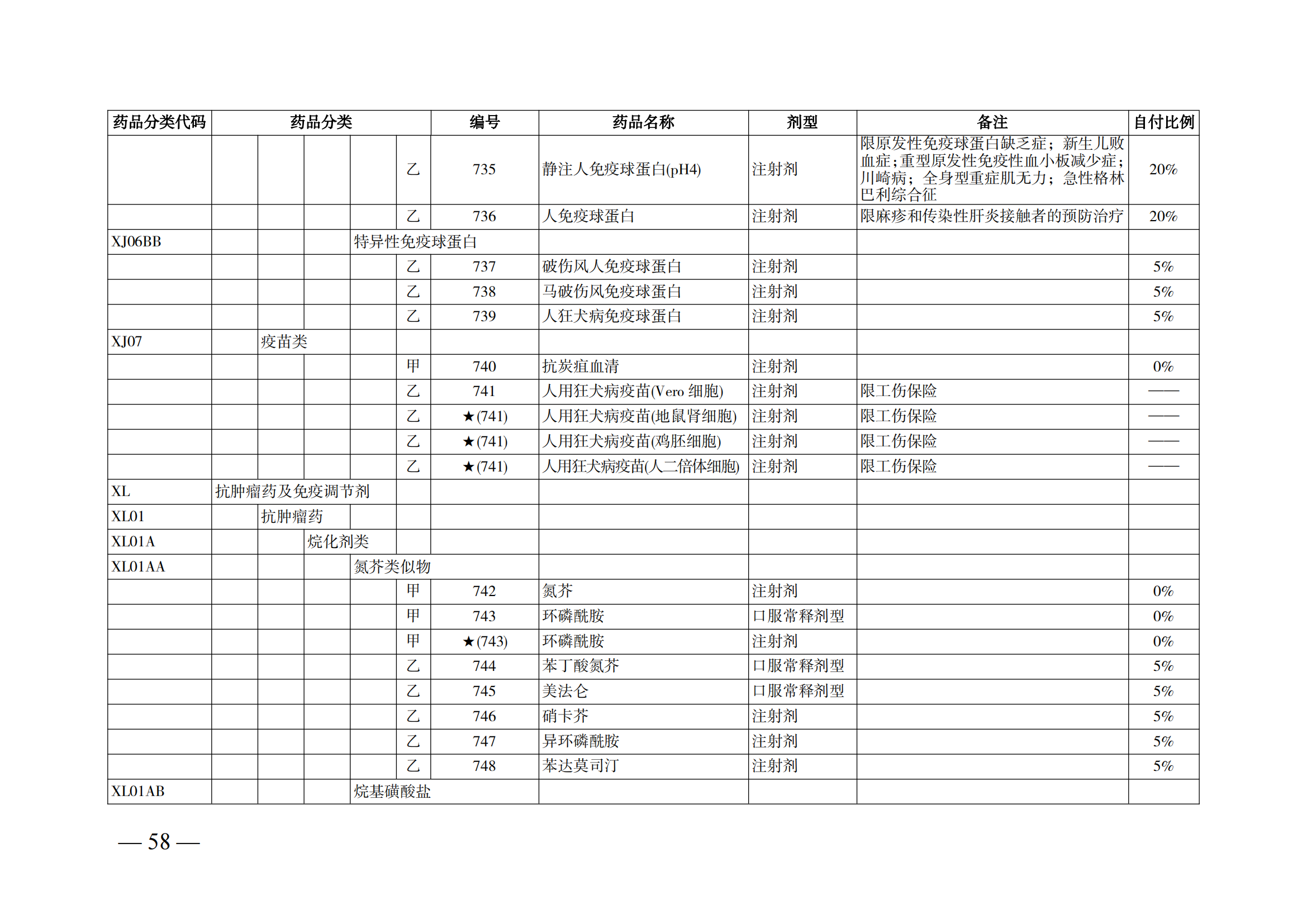 （湘醫(yī)保發(fā)〔2023〕13號(hào)）《關(guān)于執(zhí)行國家基本醫(yī)療保險(xiǎn)、工傷保險(xiǎn)和生育保險(xiǎn)藥品目錄（2022年）的通知》(1)(1)_63.png