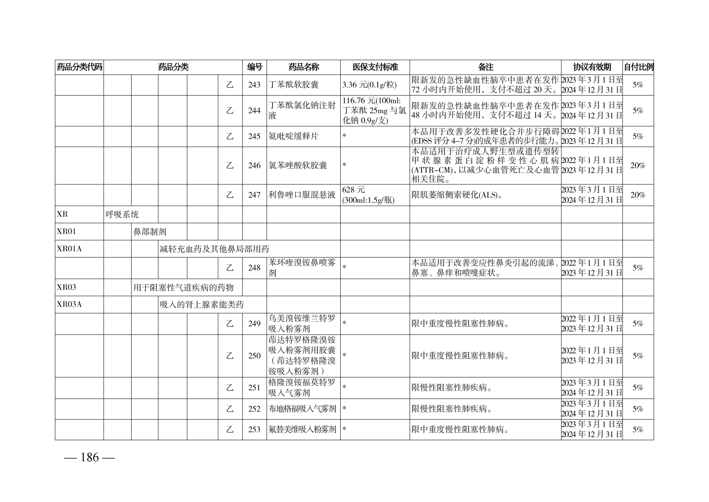 （湘醫(yī)保發(fā)〔2023〕13號(hào)）《關(guān)于執(zhí)行國家基本醫(yī)療保險(xiǎn)、工傷保險(xiǎn)和生育保險(xiǎn)藥品目錄（2022年）的通知》(1)(1)_191.png