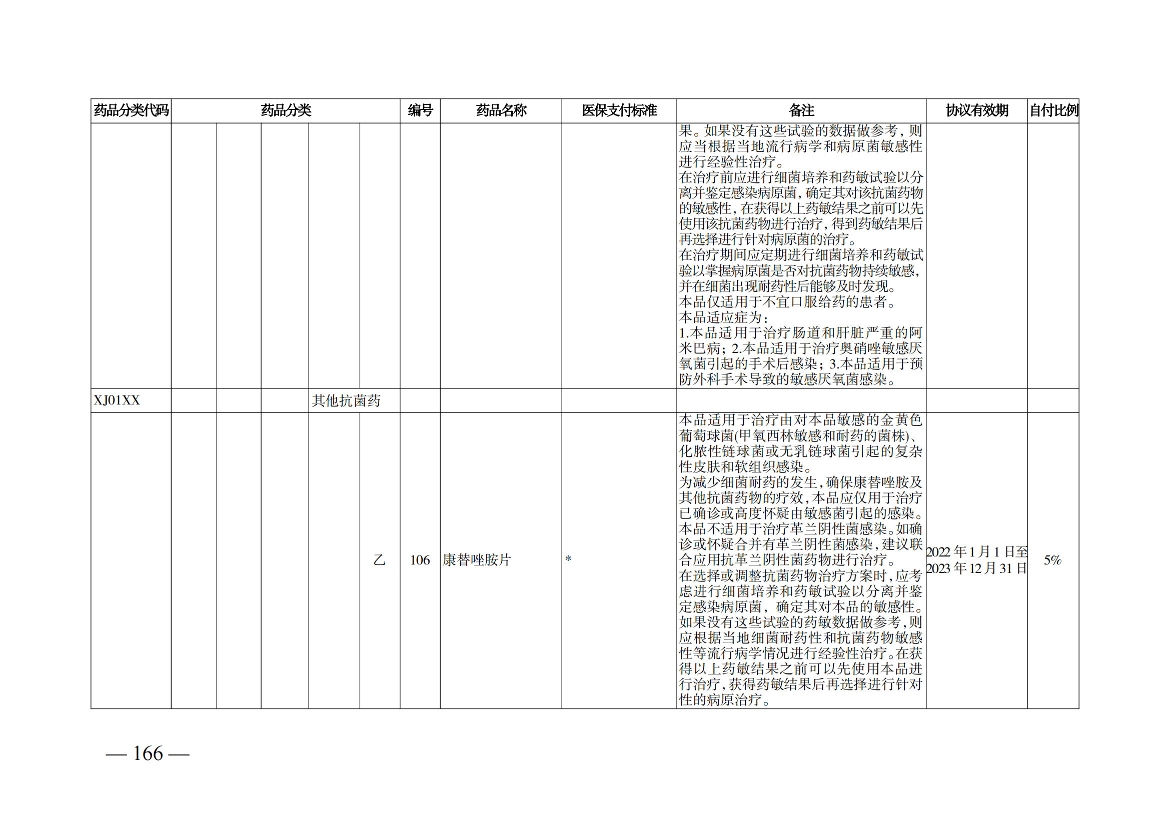 （湘醫(yī)保發(fā)〔2023〕13號(hào)）《關(guān)于執(zhí)行國家基本醫(yī)療保險(xiǎn)、工傷保險(xiǎn)和生育保險(xiǎn)藥品目錄（2022年）的通知》(1)(1)_171.png