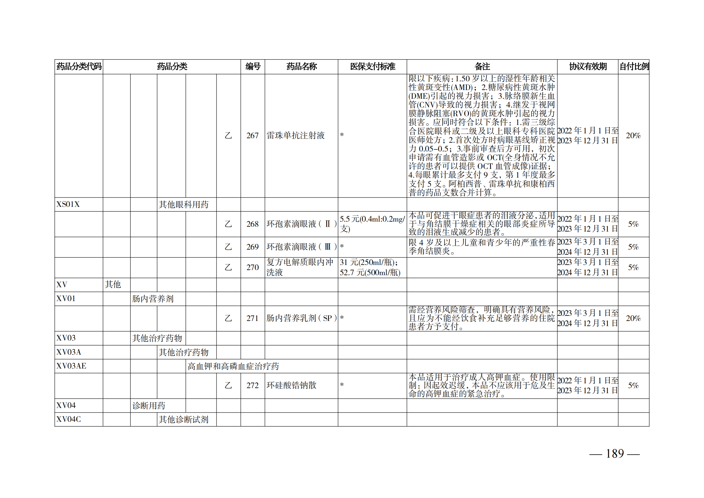 （湘醫(yī)保發(fā)〔2023〕13號(hào)）《關(guān)于執(zhí)行國家基本醫(yī)療保險(xiǎn)、工傷保險(xiǎn)和生育保險(xiǎn)藥品目錄（2022年）的通知》(1)(1)_194.png