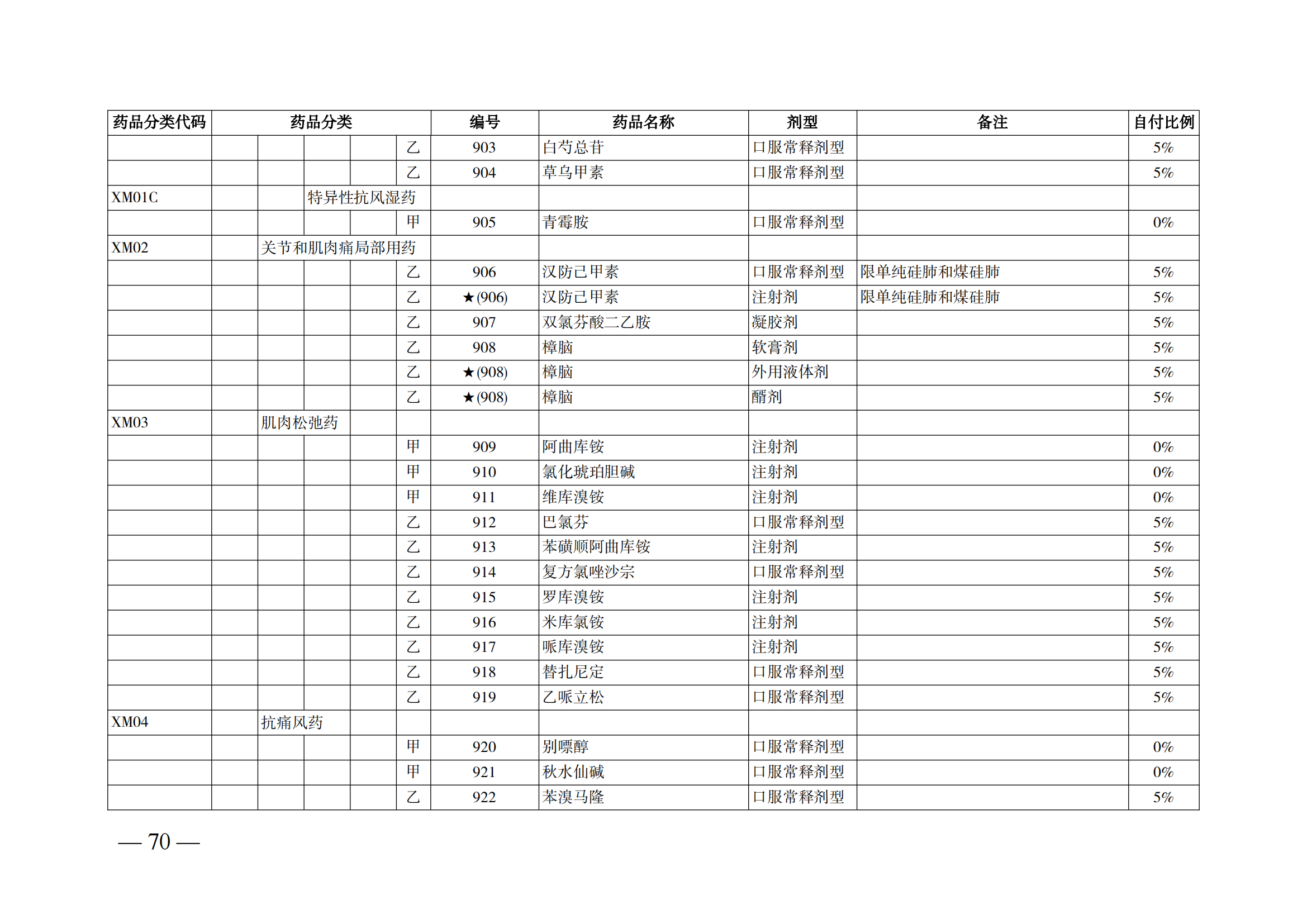 （湘醫(yī)保發(fā)〔2023〕13號(hào)）《關(guān)于執(zhí)行國家基本醫(yī)療保險(xiǎn)、工傷保險(xiǎn)和生育保險(xiǎn)藥品目錄（2022年）的通知》(1)(1)_75.png