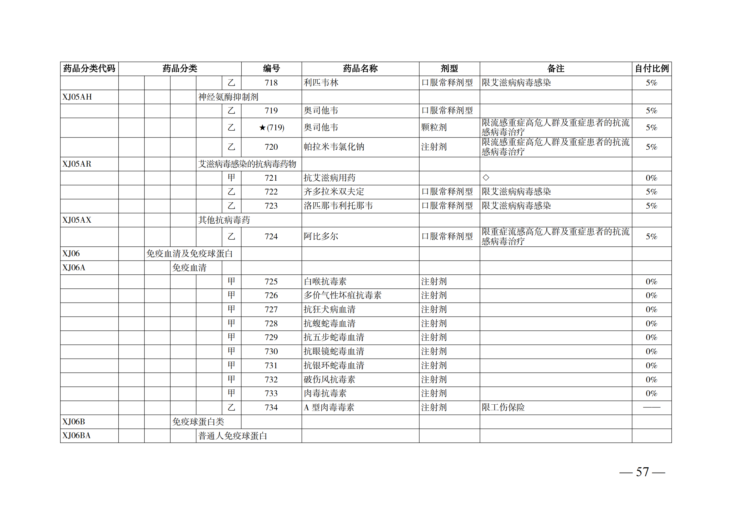 （湘醫(yī)保發(fā)〔2023〕13號(hào)）《關(guān)于執(zhí)行國家基本醫(yī)療保險(xiǎn)、工傷保險(xiǎn)和生育保險(xiǎn)藥品目錄（2022年）的通知》(1)(1)_62.png