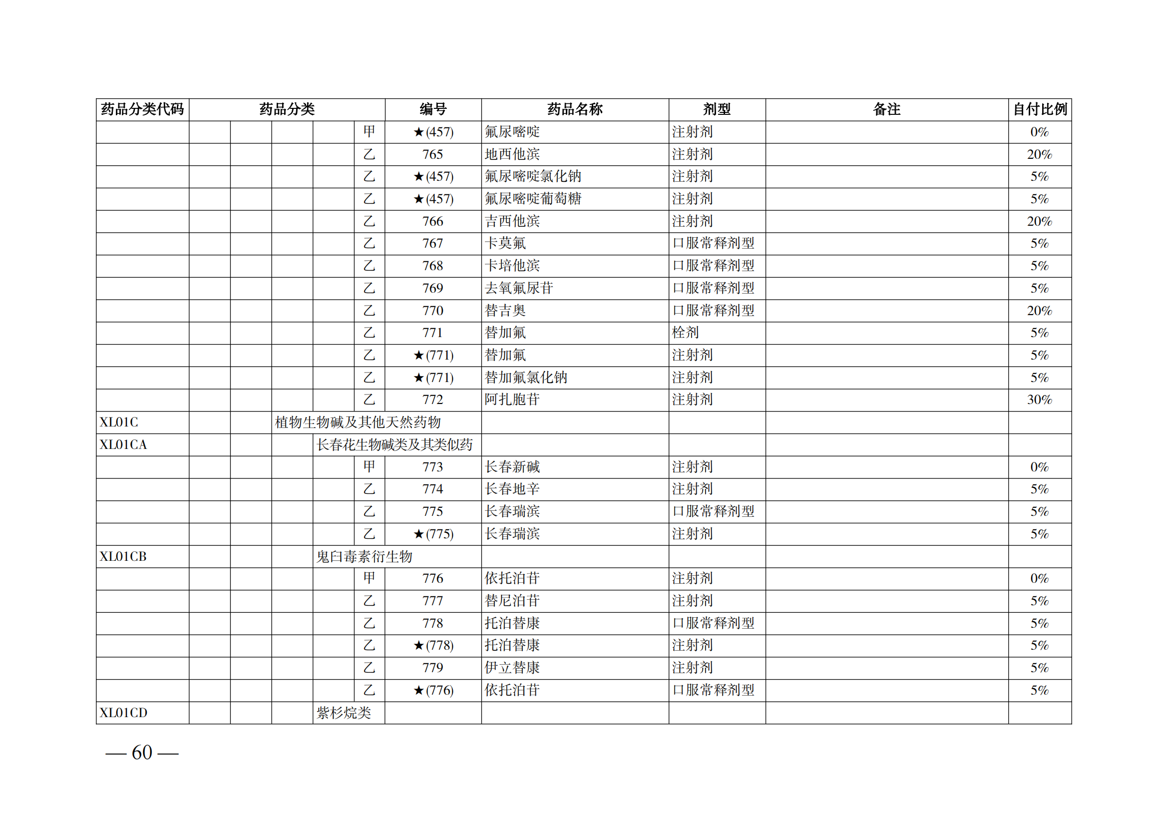 （湘醫(yī)保發(fā)〔2023〕13號(hào)）《關(guān)于執(zhí)行國家基本醫(yī)療保險(xiǎn)、工傷保險(xiǎn)和生育保險(xiǎn)藥品目錄（2022年）的通知》(1)(1)_65.png