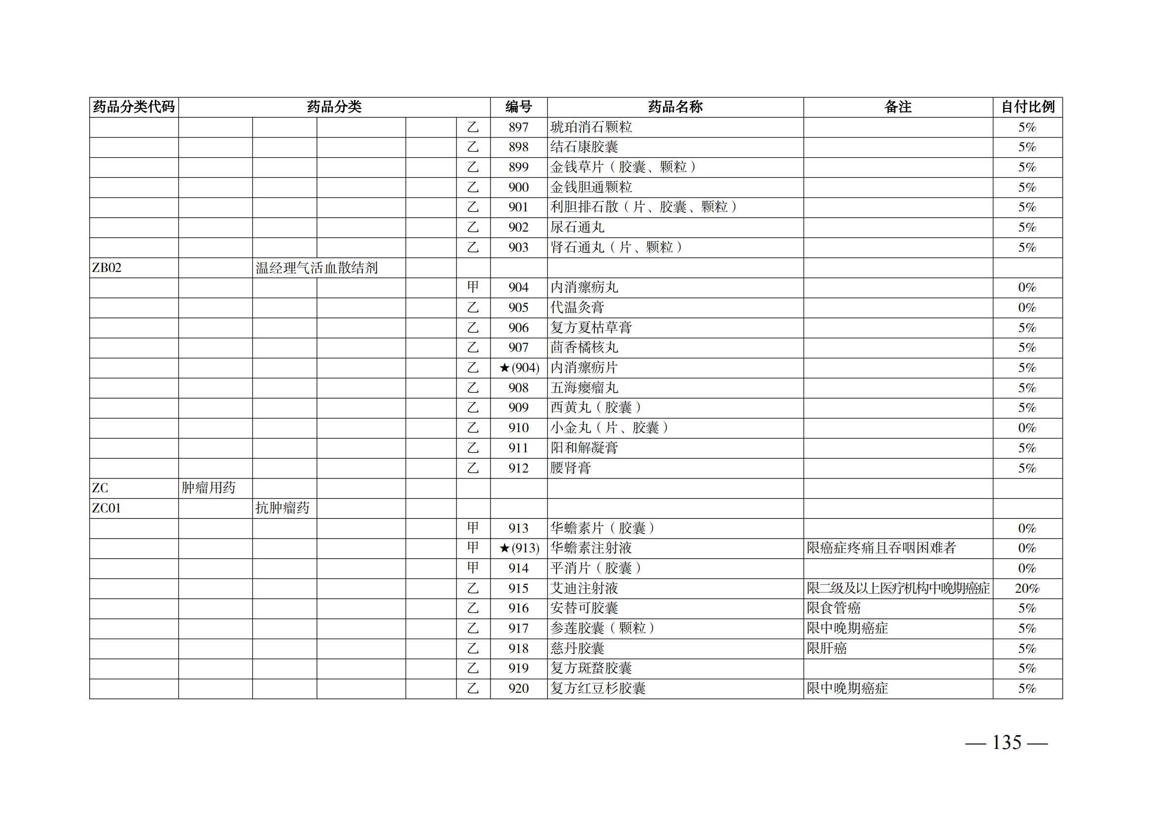 （湘醫(yī)保發(fā)〔2023〕13號(hào)）《關(guān)于執(zhí)行國家基本醫(yī)療保險(xiǎn)、工傷保險(xiǎn)和生育保險(xiǎn)藥品目錄（2022年）的通知》(1)(1)_140.png
