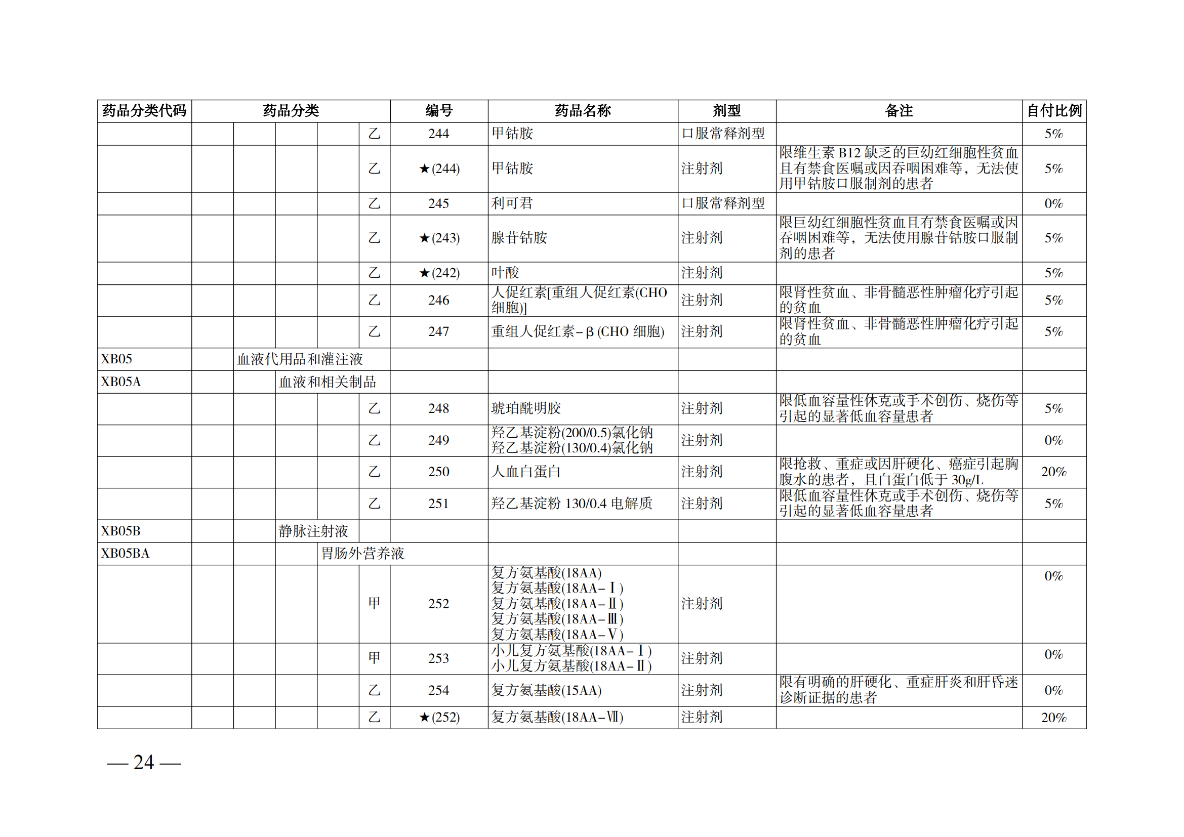（湘醫(yī)保發(fā)〔2023〕13號(hào)）《關(guān)于執(zhí)行國家基本醫(yī)療保險(xiǎn)、工傷保險(xiǎn)和生育保險(xiǎn)藥品目錄（2022年）的通知》(1)(1)_29.png