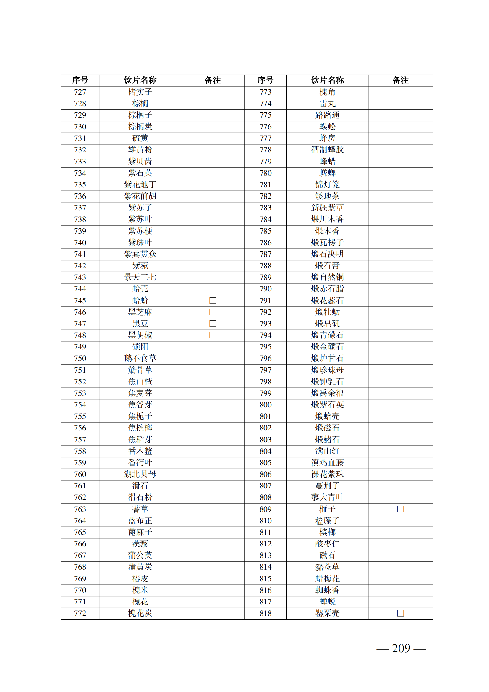 （湘醫(yī)保發(fā)〔2023〕13號(hào)）《關(guān)于執(zhí)行國家基本醫(yī)療保險(xiǎn)、工傷保險(xiǎn)和生育保險(xiǎn)藥品目錄（2022年）的通知》(1)(1)_214.png