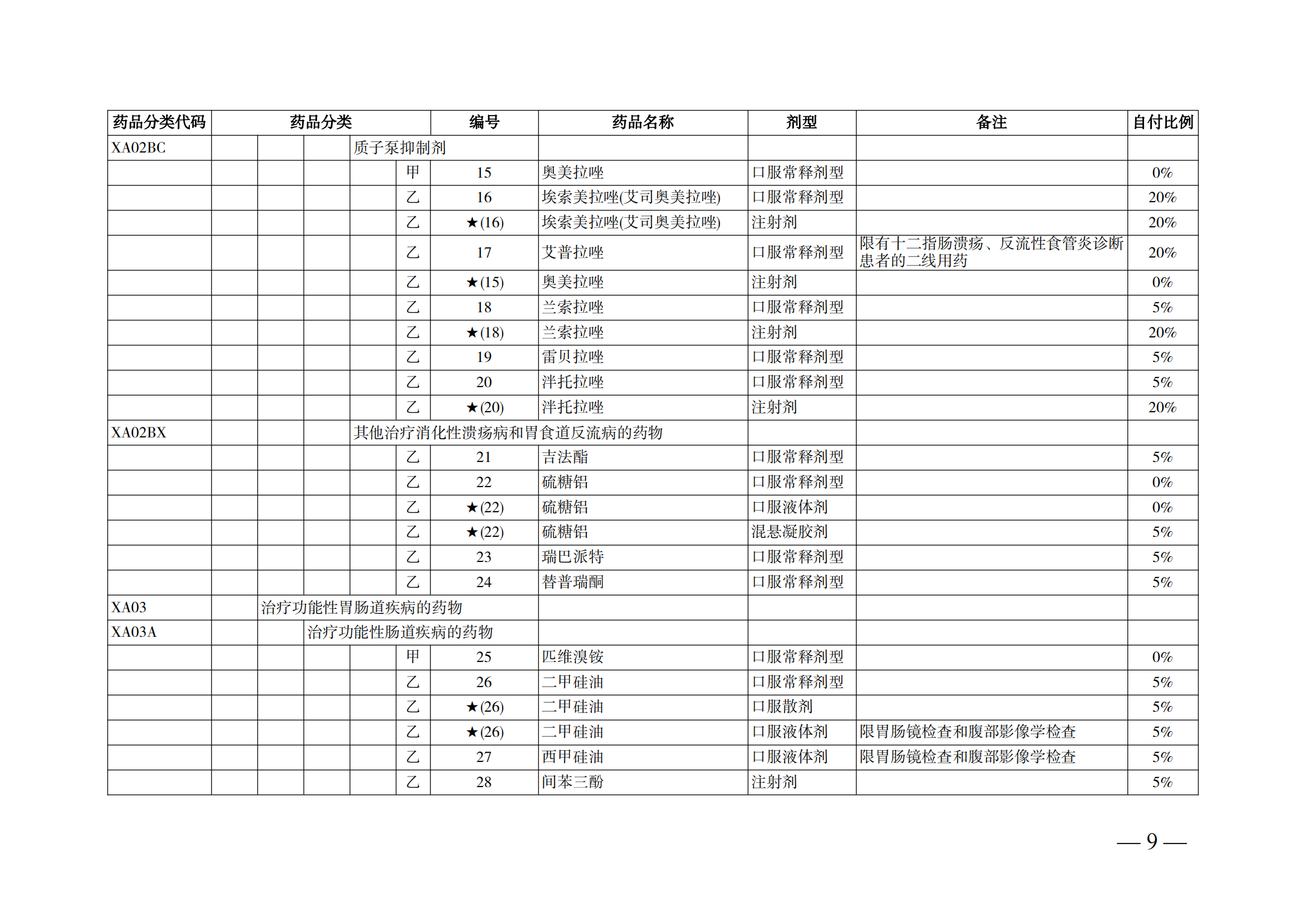 （湘醫(yī)保發(fā)〔2023〕13號(hào)）《關(guān)于執(zhí)行國家基本醫(yī)療保險(xiǎn)、工傷保險(xiǎn)和生育保險(xiǎn)藥品目錄（2022年）的通知》(1)(1)_14.png