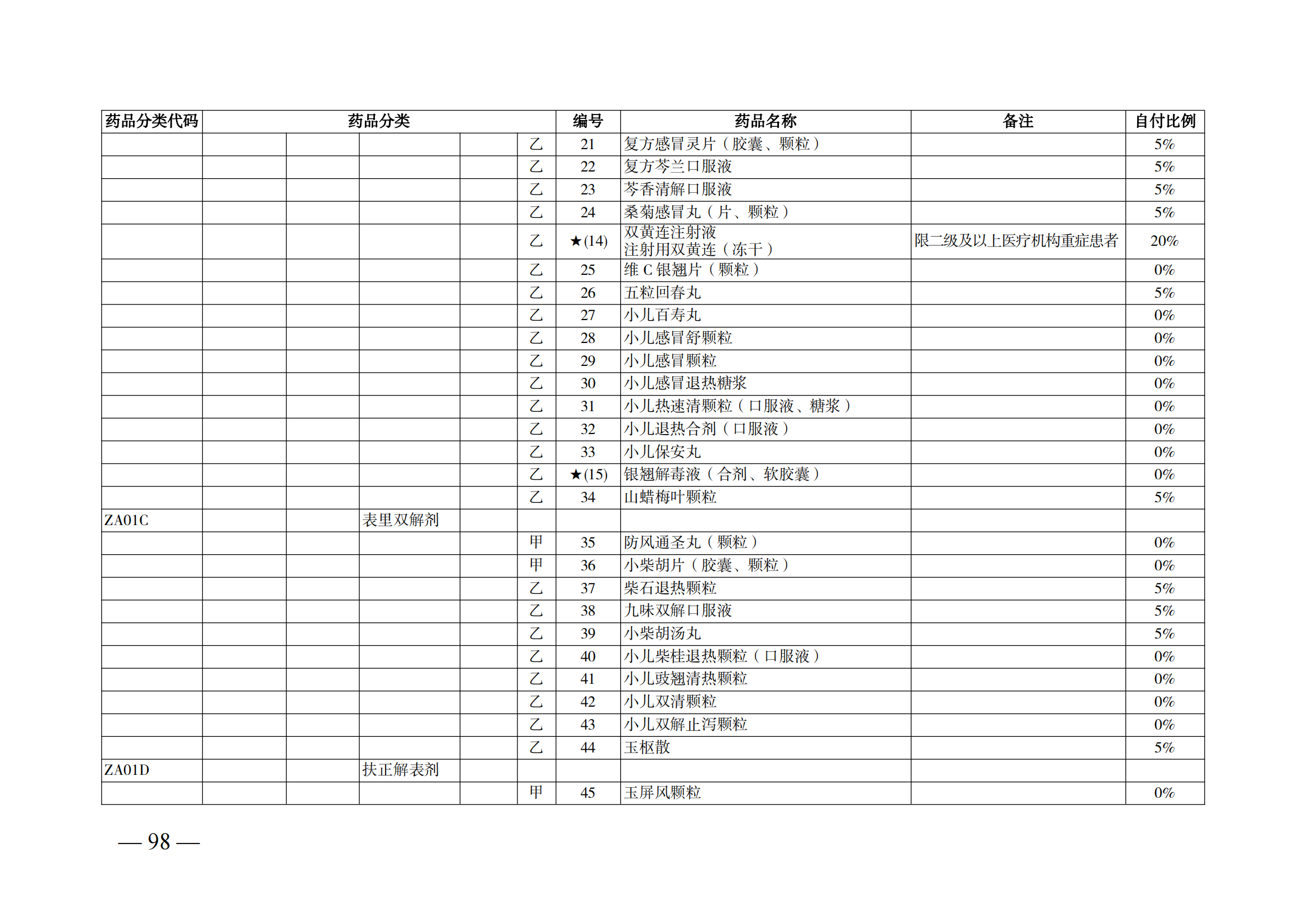 （湘醫(yī)保發(fā)〔2023〕13號(hào)）《關(guān)于執(zhí)行國家基本醫(yī)療保險(xiǎn)、工傷保險(xiǎn)和生育保險(xiǎn)藥品目錄（2022年）的通知》(1)(1)_103.png