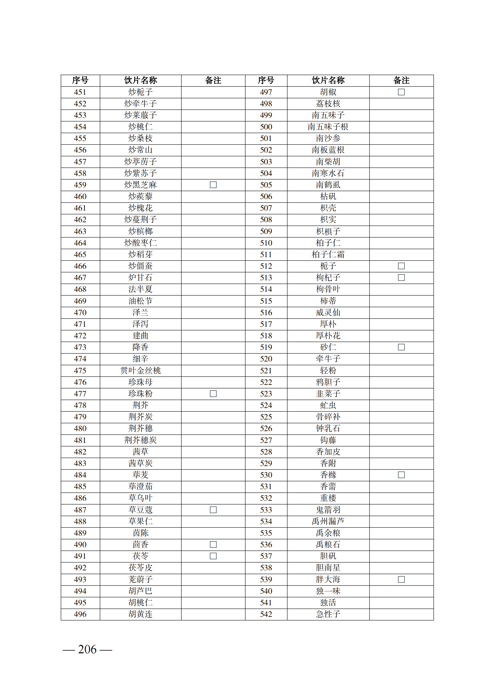 （湘醫(yī)保發(fā)〔2023〕13號(hào)）《關(guān)于執(zhí)行國家基本醫(yī)療保險(xiǎn)、工傷保險(xiǎn)和生育保險(xiǎn)藥品目錄（2022年）的通知》(1)(1)_211.png
