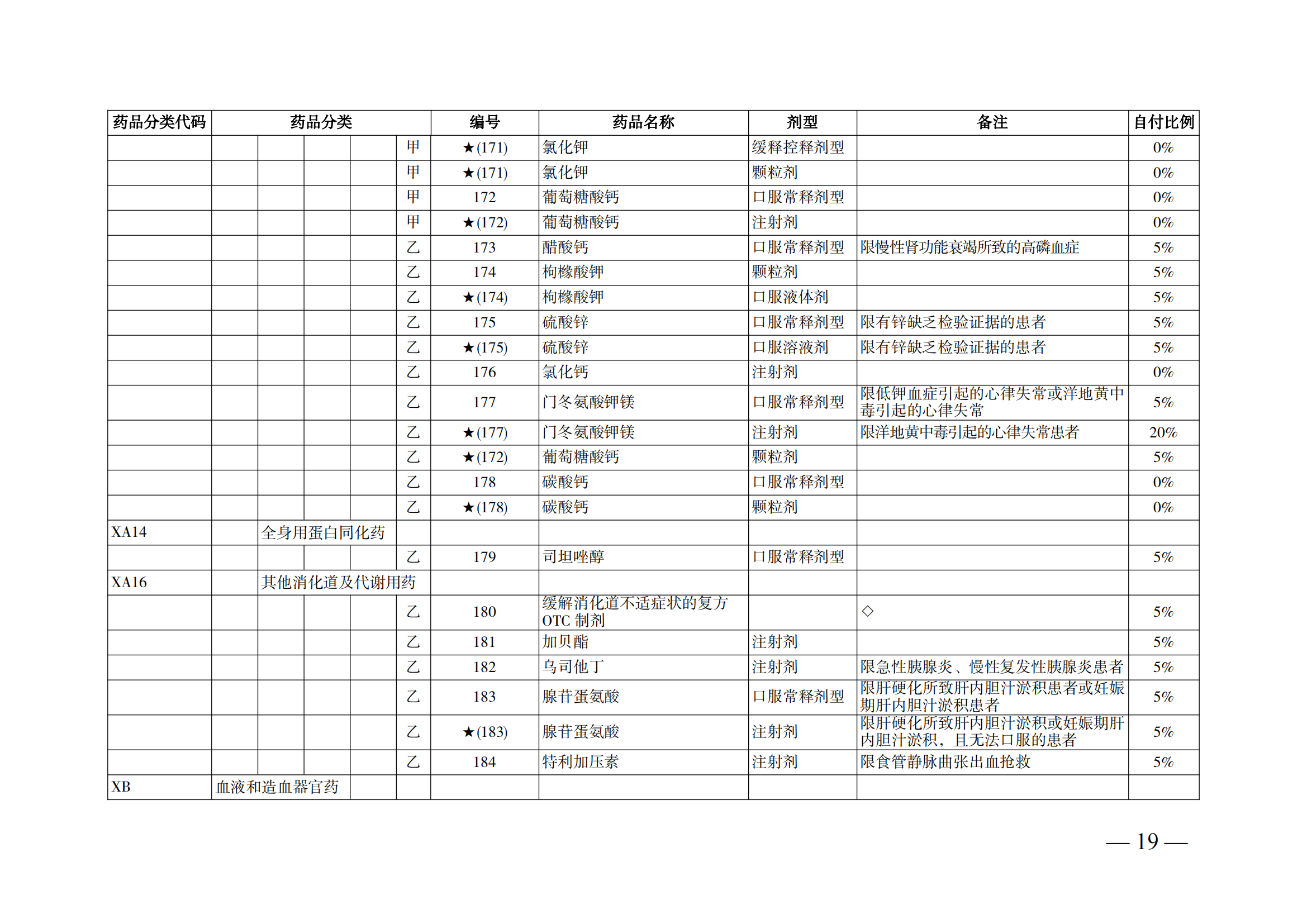 （湘醫(yī)保發(fā)〔2023〕13號(hào)）《關(guān)于執(zhí)行國家基本醫(yī)療保險(xiǎn)、工傷保險(xiǎn)和生育保險(xiǎn)藥品目錄（2022年）的通知》(1)(1)_24.png