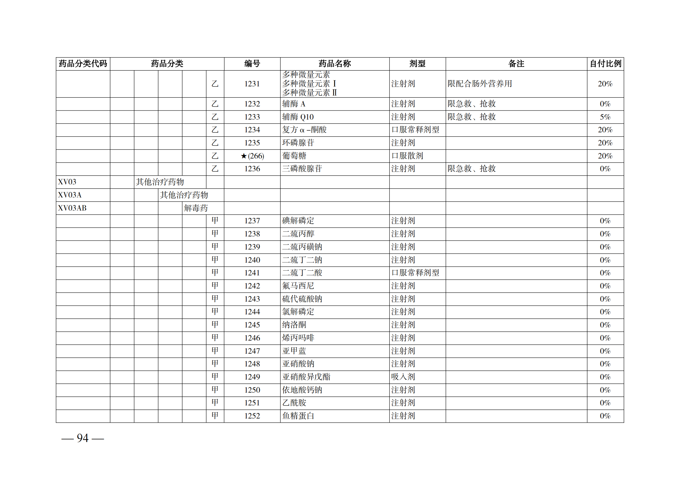 （湘醫(yī)保發(fā)〔2023〕13號(hào)）《關(guān)于執(zhí)行國家基本醫(yī)療保險(xiǎn)、工傷保險(xiǎn)和生育保險(xiǎn)藥品目錄（2022年）的通知》(1)(1)_99.png