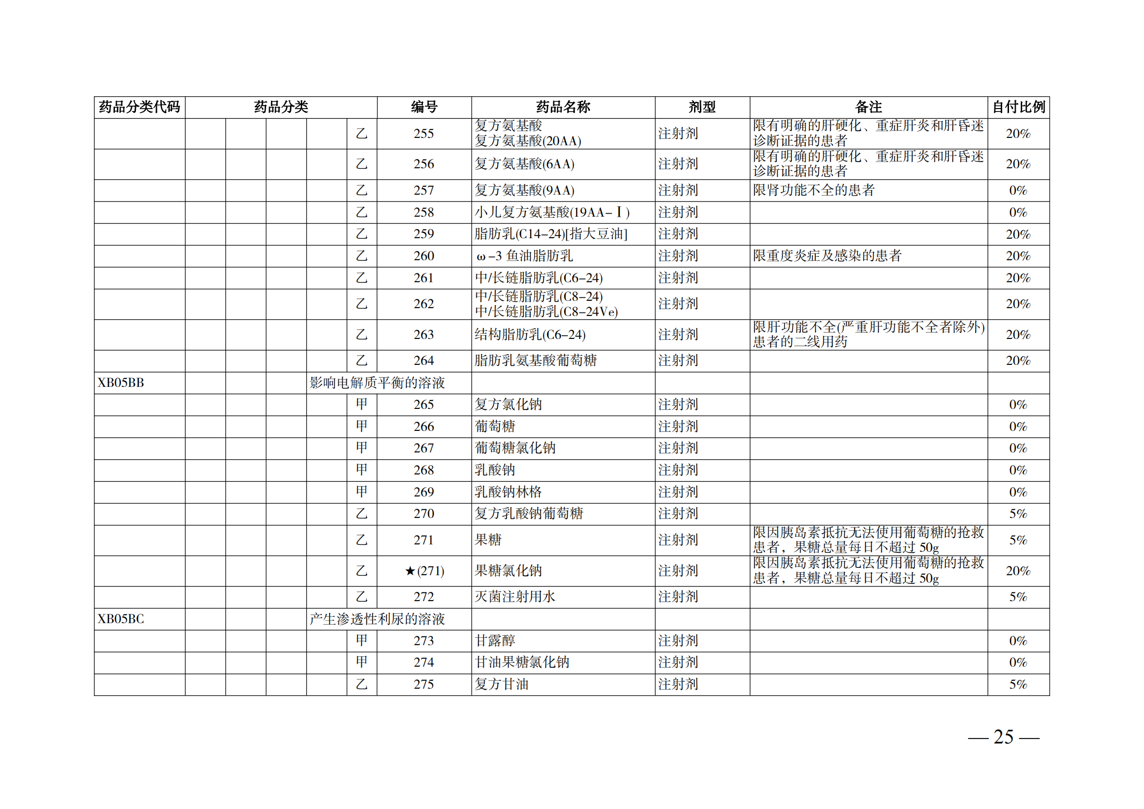 （湘醫(yī)保發(fā)〔2023〕13號(hào)）《關(guān)于執(zhí)行國家基本醫(yī)療保險(xiǎn)、工傷保險(xiǎn)和生育保險(xiǎn)藥品目錄（2022年）的通知》(1)(1)_30.png