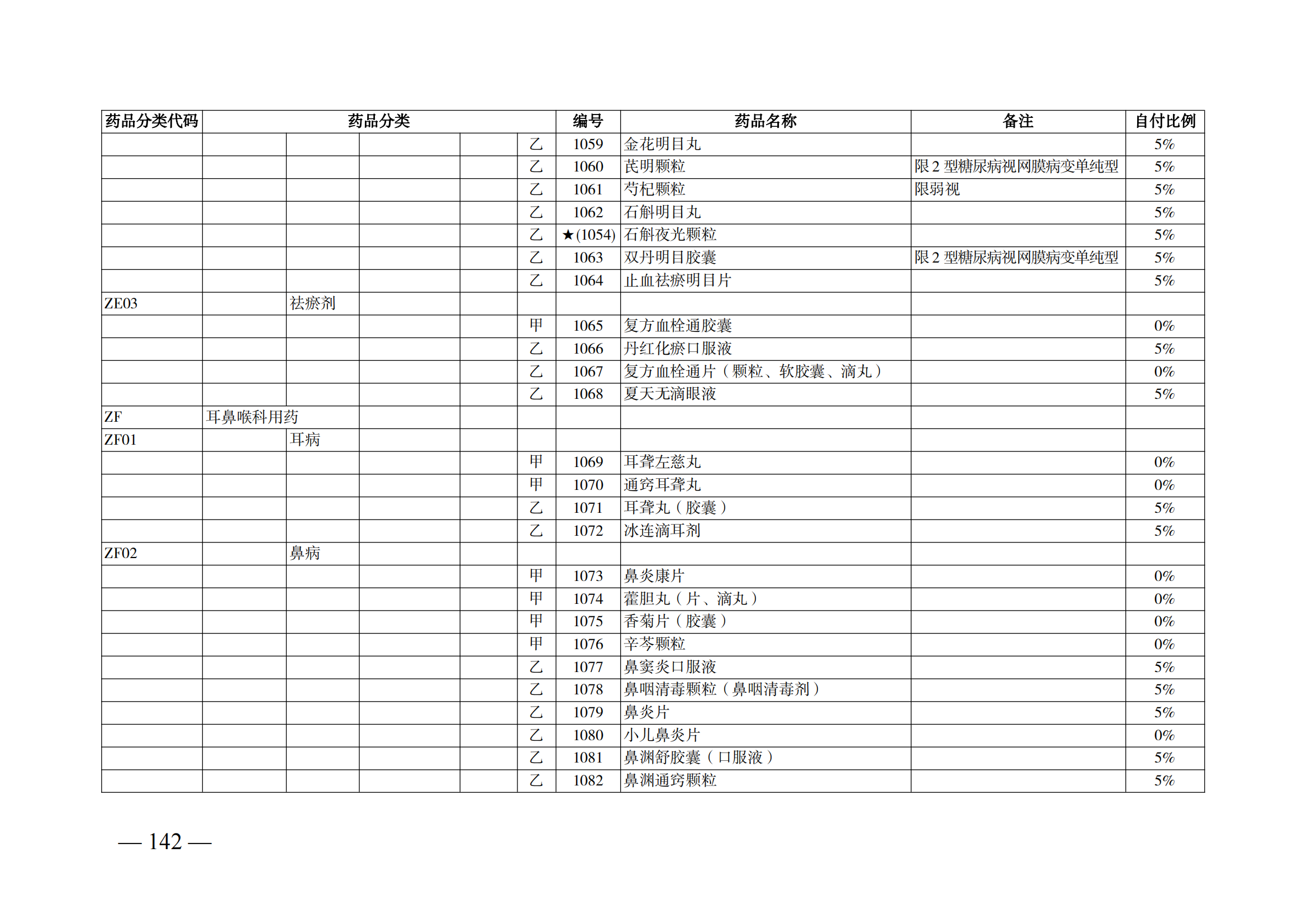 （湘醫(yī)保發(fā)〔2023〕13號(hào)）《關(guān)于執(zhí)行國家基本醫(yī)療保險(xiǎn)、工傷保險(xiǎn)和生育保險(xiǎn)藥品目錄（2022年）的通知》(1)(1)_147.png