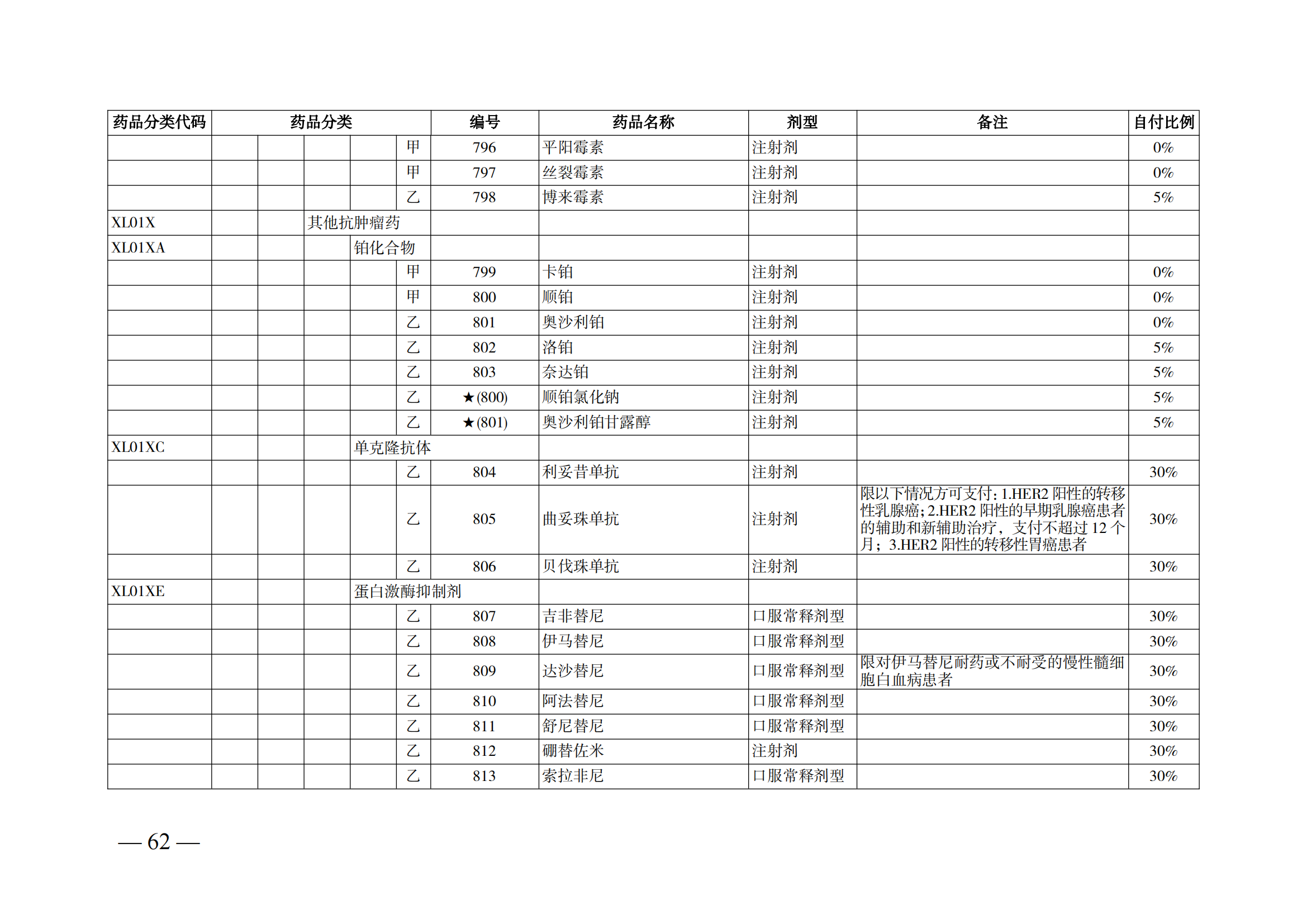 （湘醫(yī)保發(fā)〔2023〕13號(hào)）《關(guān)于執(zhí)行國家基本醫(yī)療保險(xiǎn)、工傷保險(xiǎn)和生育保險(xiǎn)藥品目錄（2022年）的通知》(1)(1)_67.png