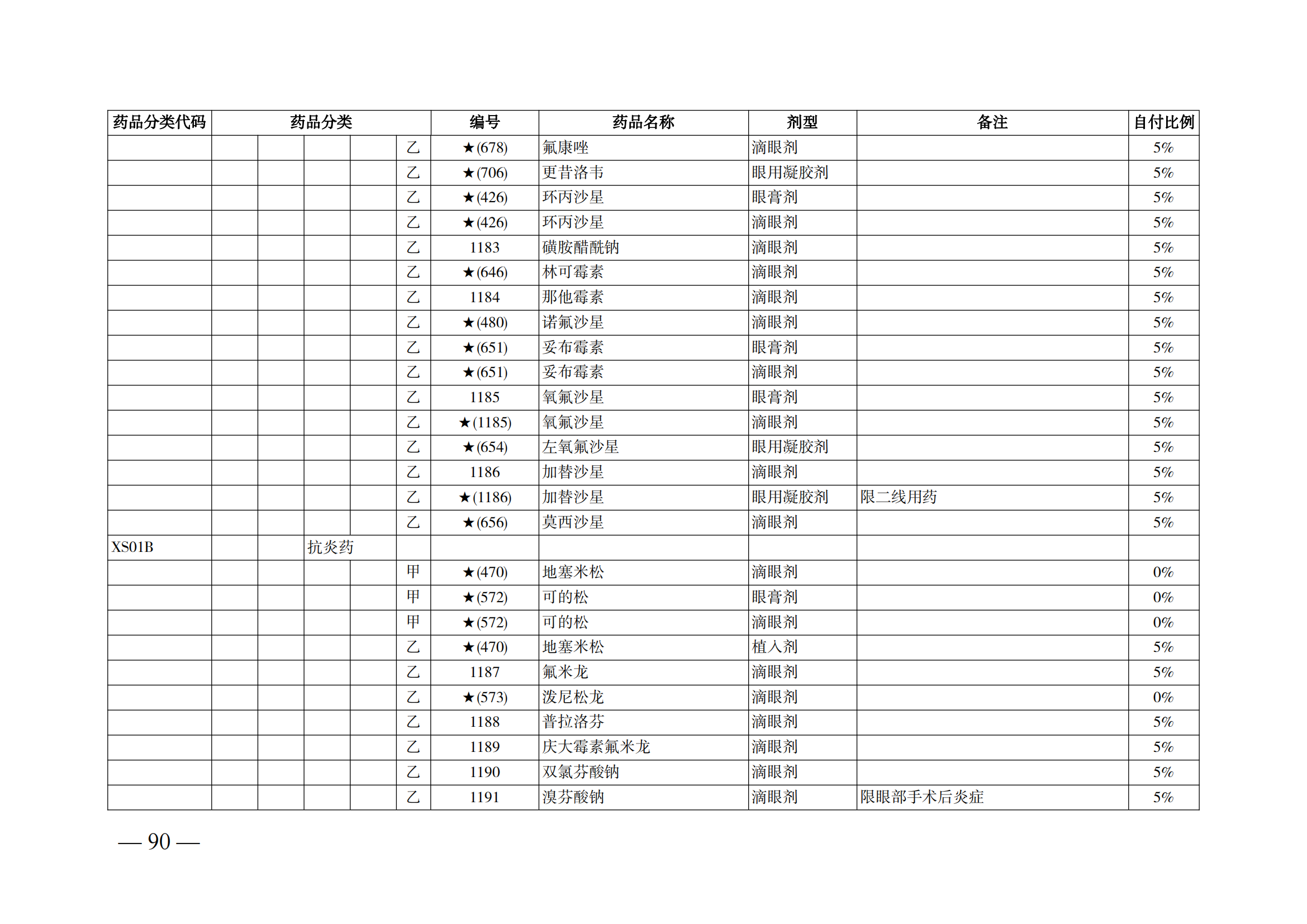 （湘醫(yī)保發(fā)〔2023〕13號(hào)）《關(guān)于執(zhí)行國家基本醫(yī)療保險(xiǎn)、工傷保險(xiǎn)和生育保險(xiǎn)藥品目錄（2022年）的通知》(1)(1)_95.png