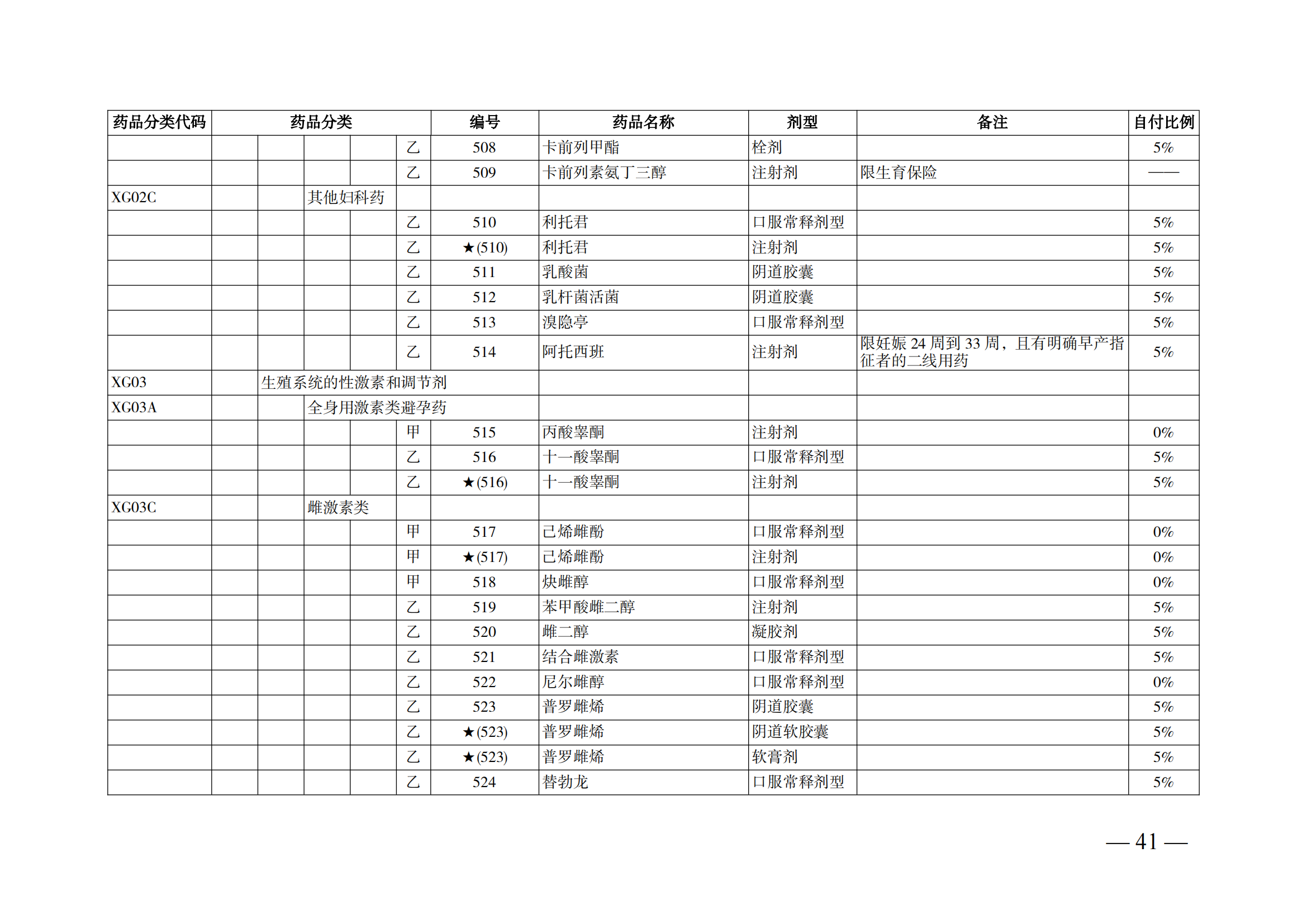 （湘醫(yī)保發(fā)〔2023〕13號(hào)）《關(guān)于執(zhí)行國家基本醫(yī)療保險(xiǎn)、工傷保險(xiǎn)和生育保險(xiǎn)藥品目錄（2022年）的通知》(1)(1)_46.png