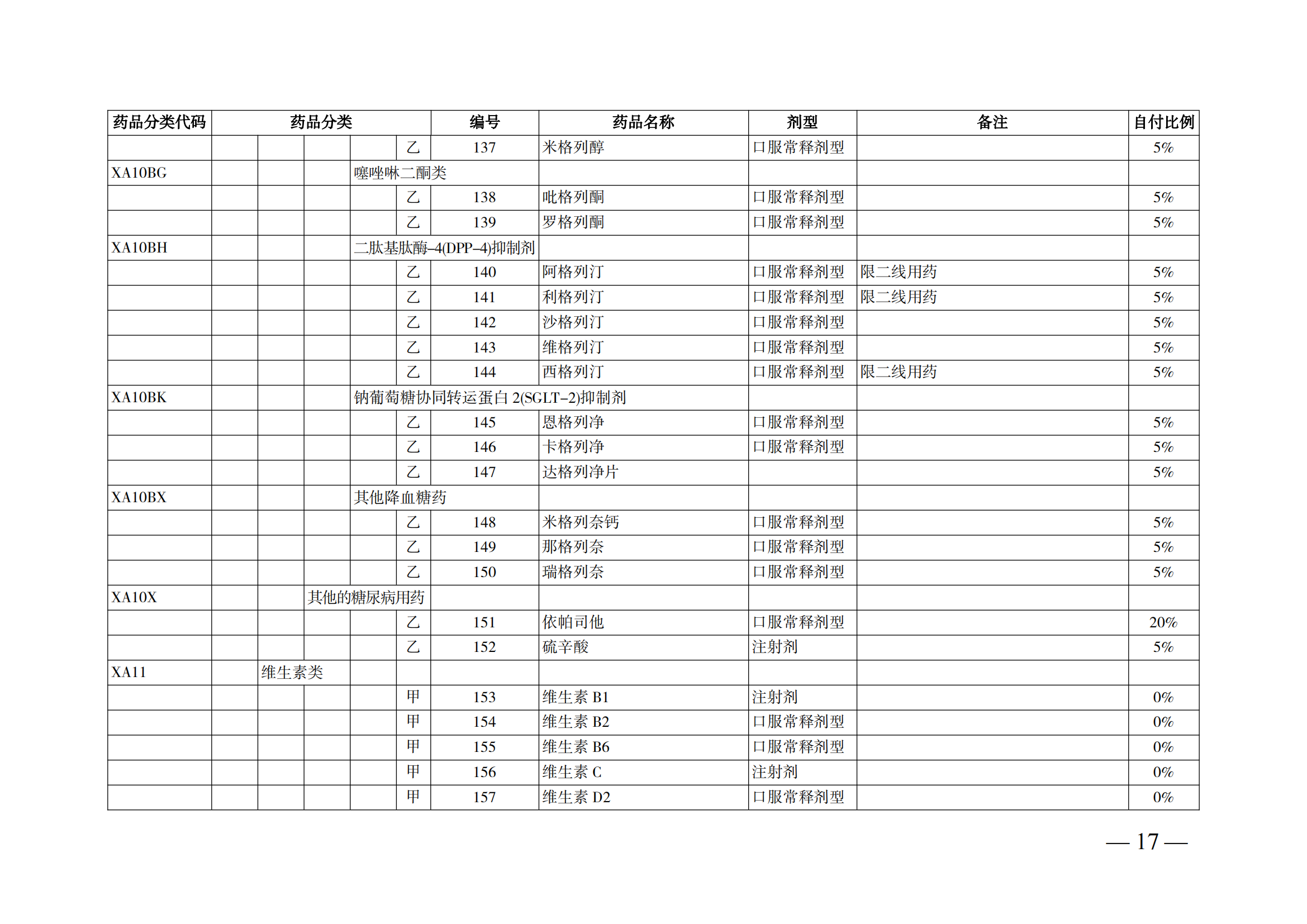 （湘醫(yī)保發(fā)〔2023〕13號(hào)）《關(guān)于執(zhí)行國家基本醫(yī)療保險(xiǎn)、工傷保險(xiǎn)和生育保險(xiǎn)藥品目錄（2022年）的通知》(1)(1)_22.png