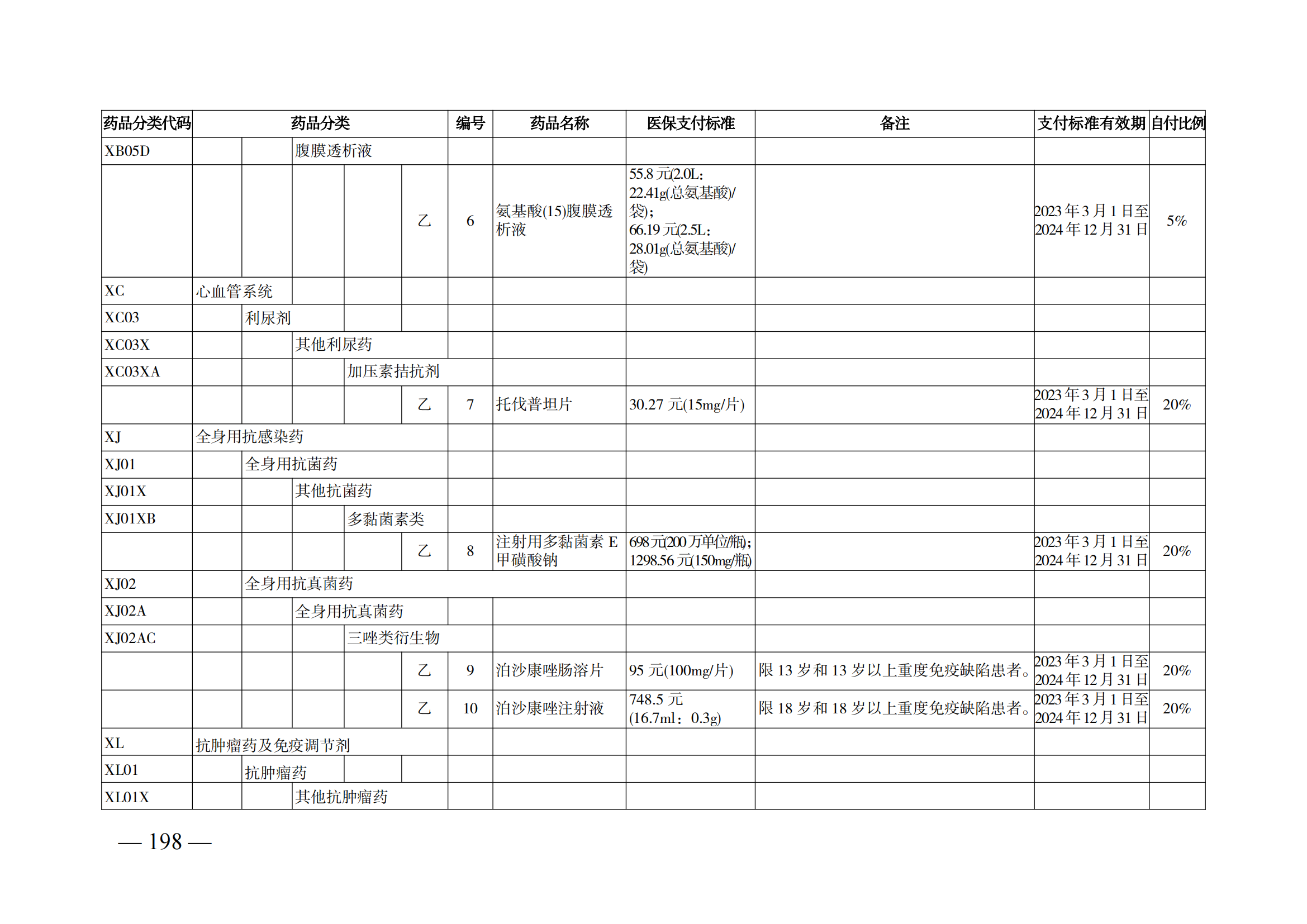 （湘醫(yī)保發(fā)〔2023〕13號(hào)）《關(guān)于執(zhí)行國家基本醫(yī)療保險(xiǎn)、工傷保險(xiǎn)和生育保險(xiǎn)藥品目錄（2022年）的通知》(1)(1)_203.png