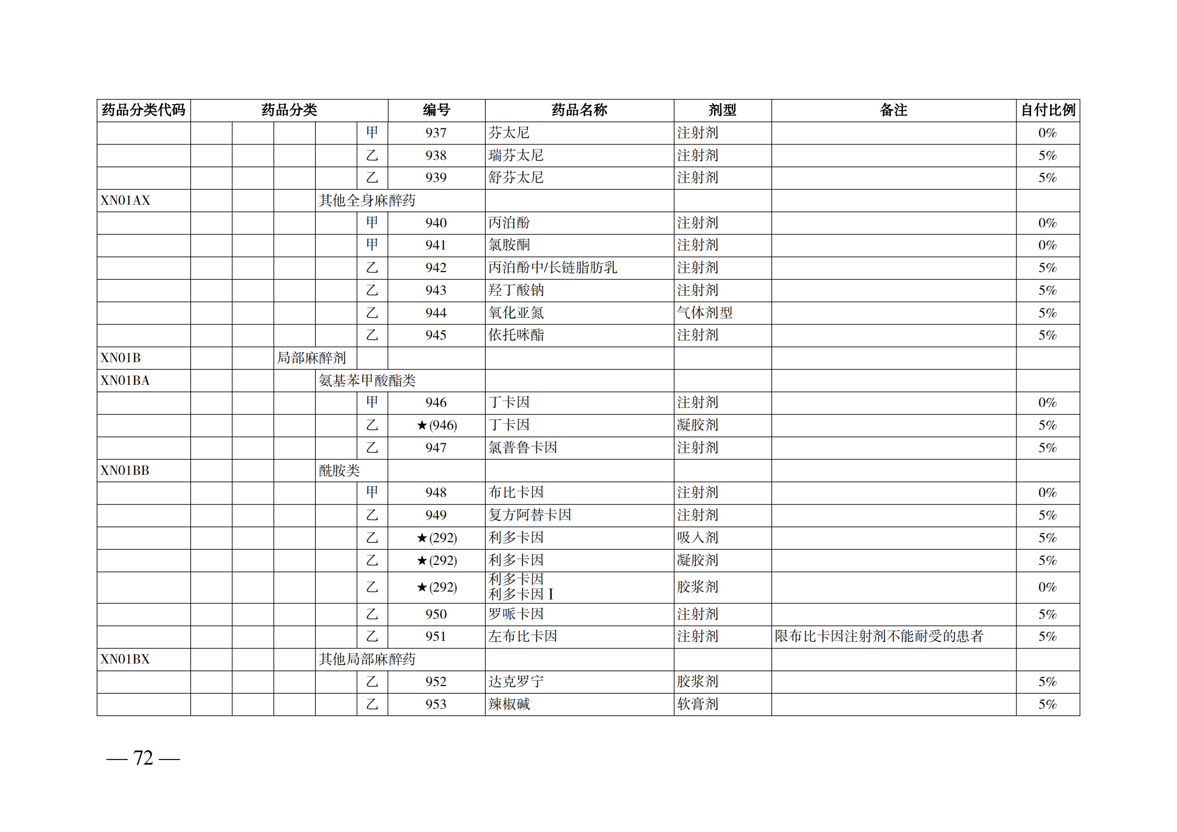 （湘醫(yī)保發(fā)〔2023〕13號(hào)）《關(guān)于執(zhí)行國家基本醫(yī)療保險(xiǎn)、工傷保險(xiǎn)和生育保險(xiǎn)藥品目錄（2022年）的通知》(1)(1)_77.png