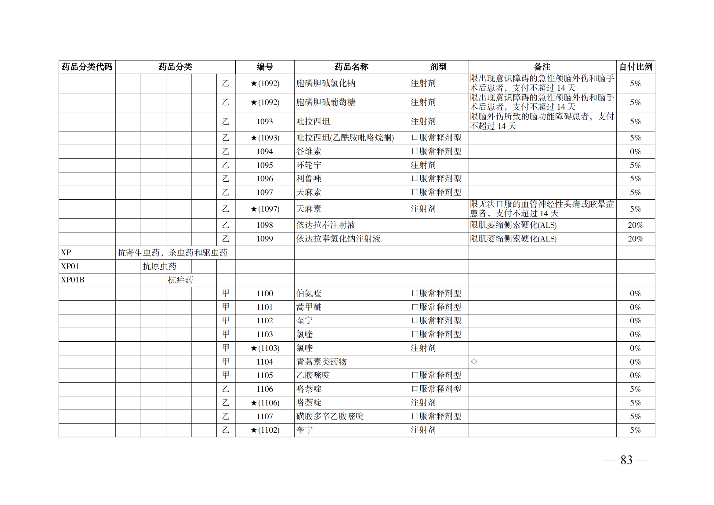 （湘醫(yī)保發(fā)〔2023〕13號(hào)）《關(guān)于執(zhí)行國家基本醫(yī)療保險(xiǎn)、工傷保險(xiǎn)和生育保險(xiǎn)藥品目錄（2022年）的通知》(1)(1)_88.png