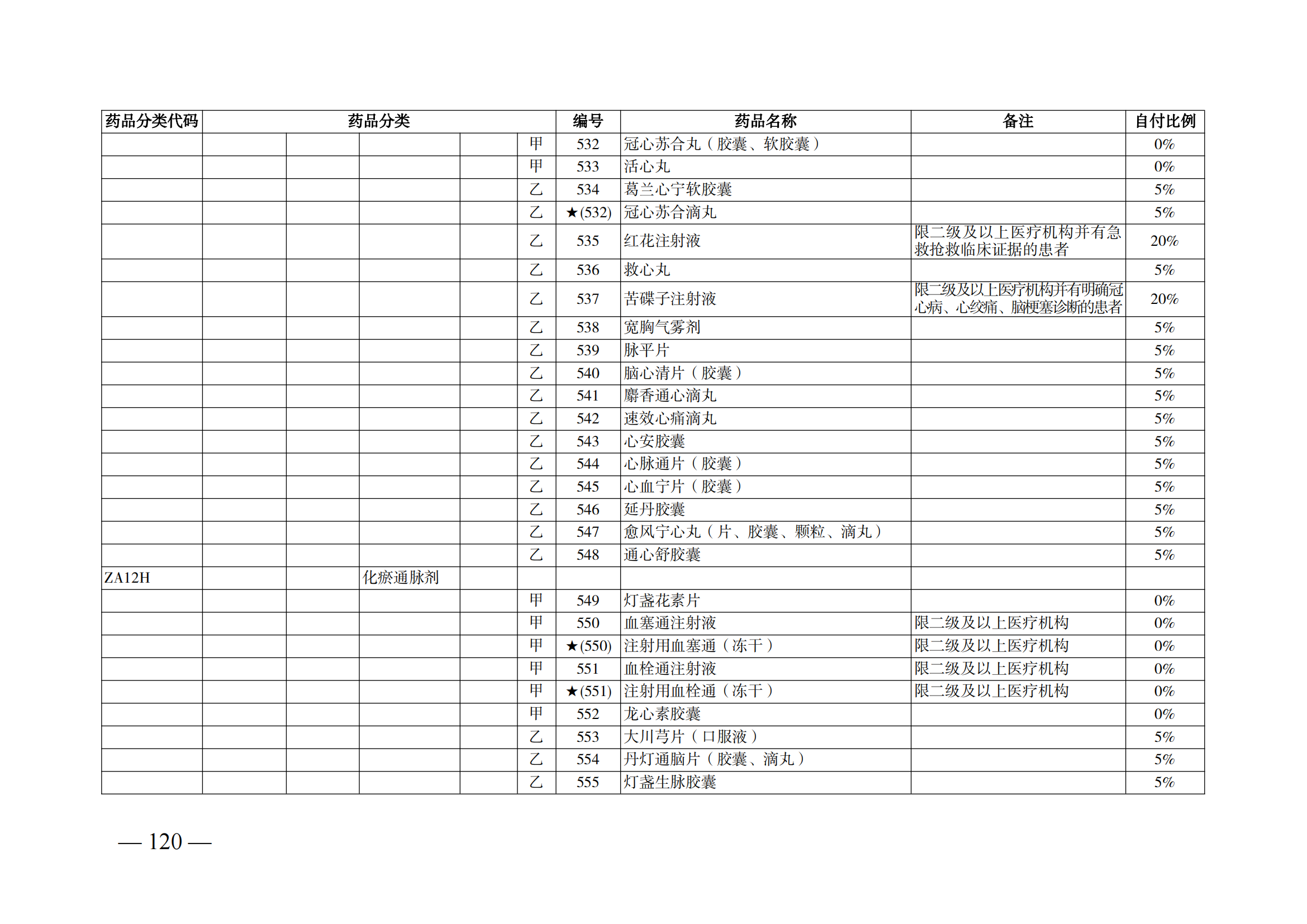 （湘醫(yī)保發(fā)〔2023〕13號(hào)）《關(guān)于執(zhí)行國家基本醫(yī)療保險(xiǎn)、工傷保險(xiǎn)和生育保險(xiǎn)藥品目錄（2022年）的通知》(1)(1)_125.png