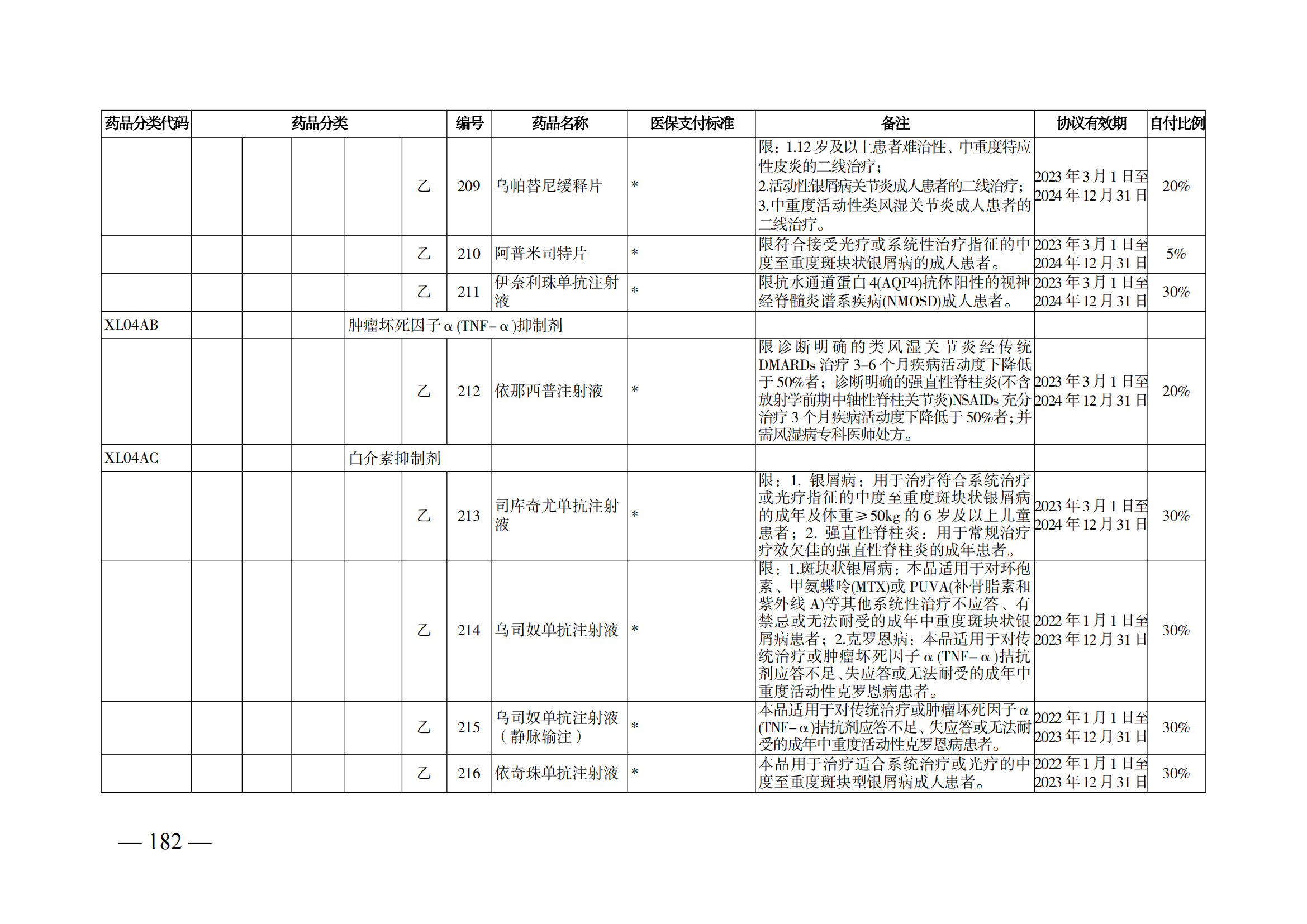 （湘醫(yī)保發(fā)〔2023〕13號(hào)）《關(guān)于執(zhí)行國家基本醫(yī)療保險(xiǎn)、工傷保險(xiǎn)和生育保險(xiǎn)藥品目錄（2022年）的通知》(1)(1)_187.png