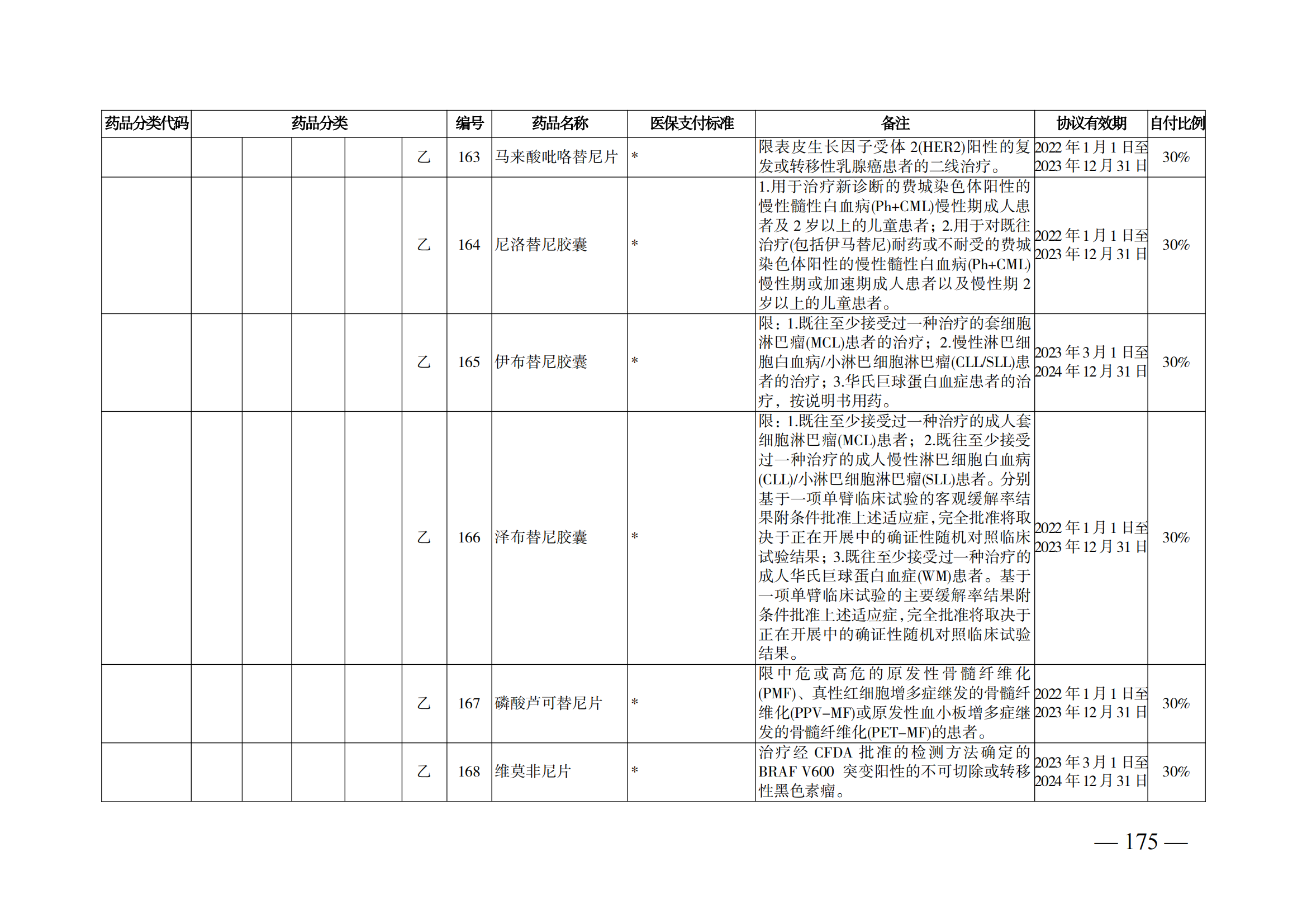 （湘醫(yī)保發(fā)〔2023〕13號(hào)）《關(guān)于執(zhí)行國家基本醫(yī)療保險(xiǎn)、工傷保險(xiǎn)和生育保險(xiǎn)藥品目錄（2022年）的通知》(1)(1)_180.png