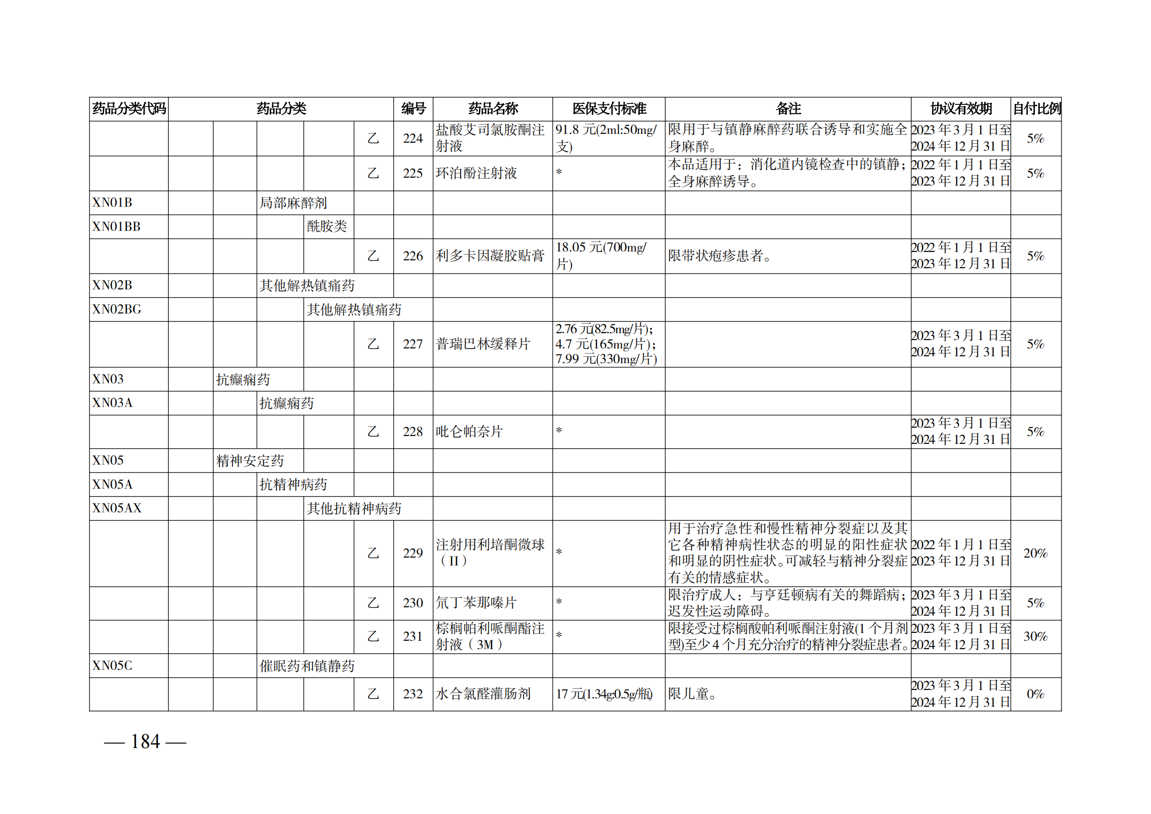 （湘醫(yī)保發(fā)〔2023〕13號(hào)）《關(guān)于執(zhí)行國家基本醫(yī)療保險(xiǎn)、工傷保險(xiǎn)和生育保險(xiǎn)藥品目錄（2022年）的通知》(1)(1)_189.png