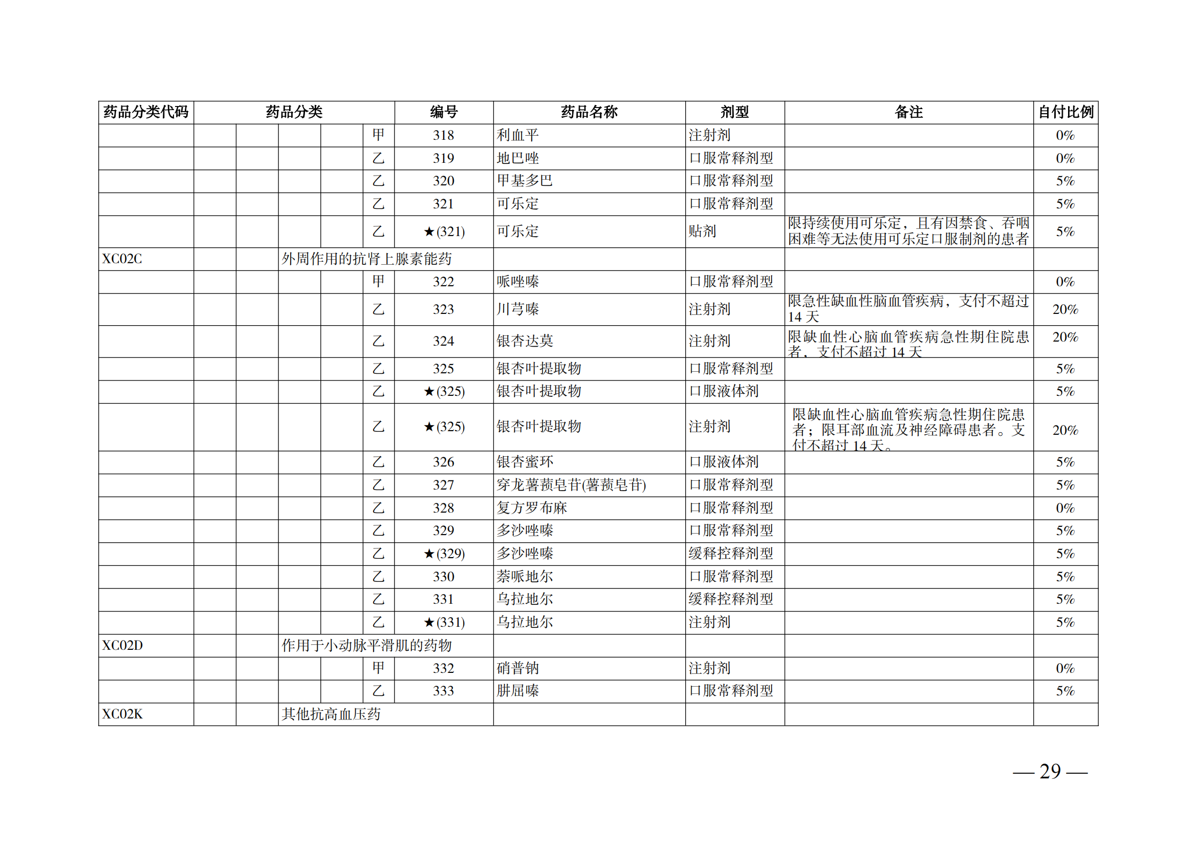 （湘醫(yī)保發(fā)〔2023〕13號(hào)）《關(guān)于執(zhí)行國家基本醫(yī)療保險(xiǎn)、工傷保險(xiǎn)和生育保險(xiǎn)藥品目錄（2022年）的通知》(1)(1)_34.png
