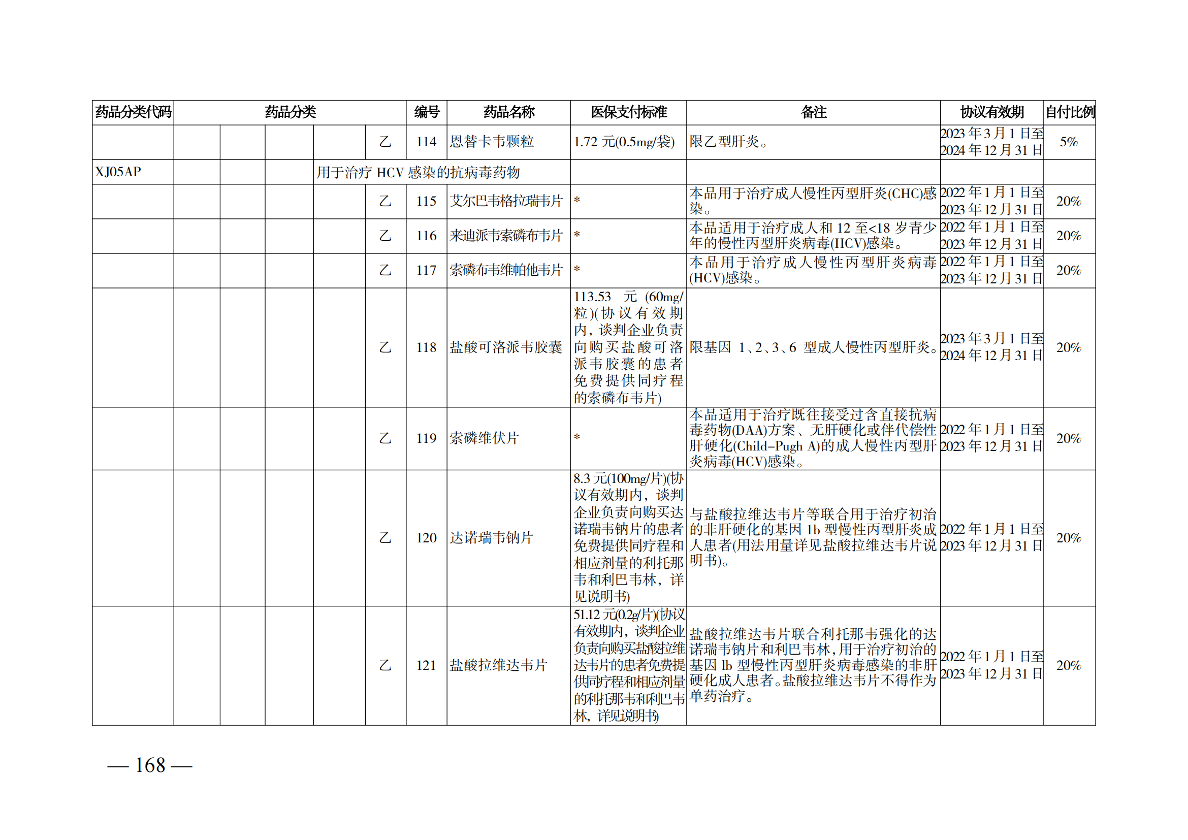 （湘醫(yī)保發(fā)〔2023〕13號(hào)）《關(guān)于執(zhí)行國家基本醫(yī)療保險(xiǎn)、工傷保險(xiǎn)和生育保險(xiǎn)藥品目錄（2022年）的通知》(1)(1)_173.png