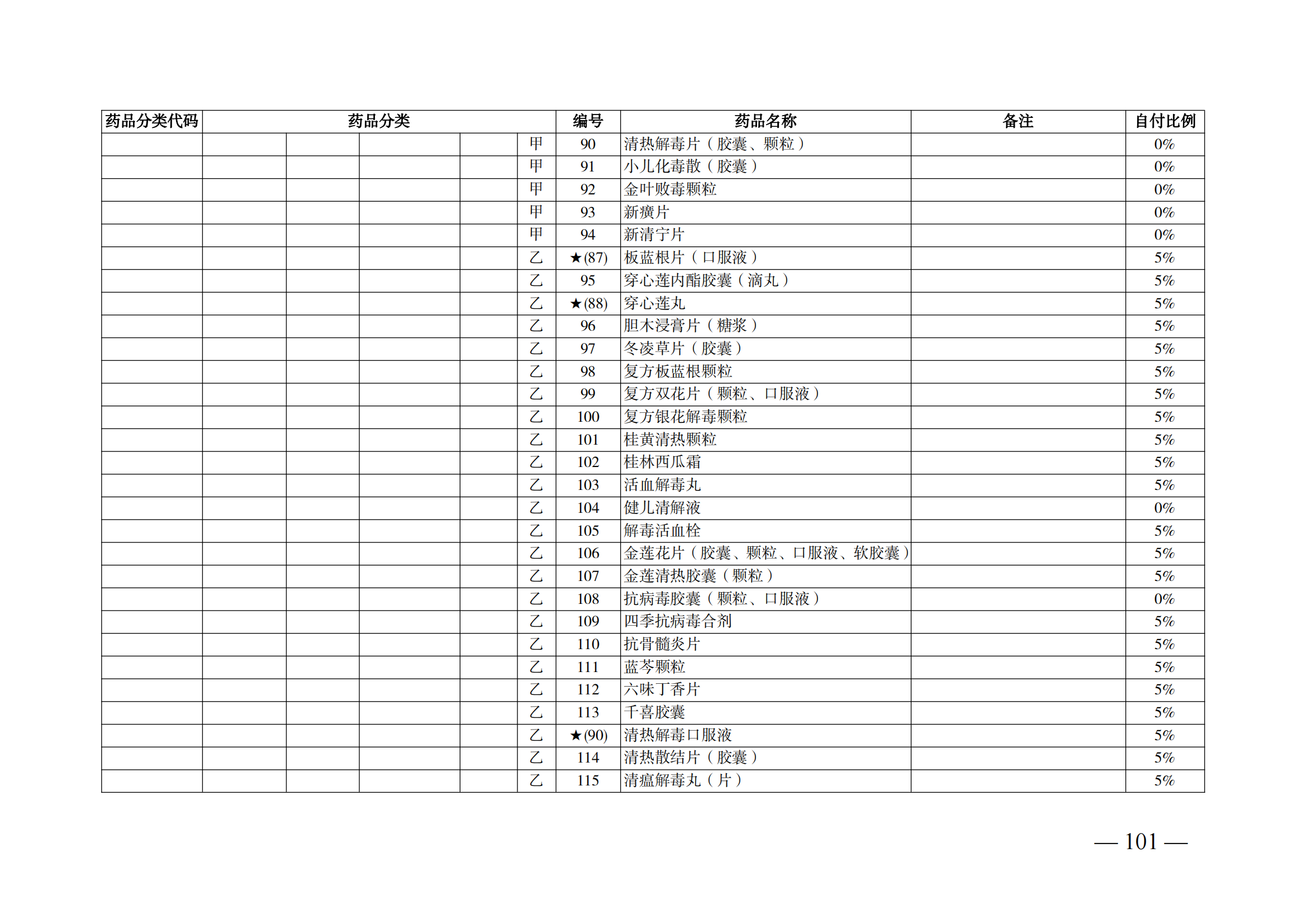 （湘醫(yī)保發(fā)〔2023〕13號(hào)）《關(guān)于執(zhí)行國家基本醫(yī)療保險(xiǎn)、工傷保險(xiǎn)和生育保險(xiǎn)藥品目錄（2022年）的通知》(1)(1)_106.png