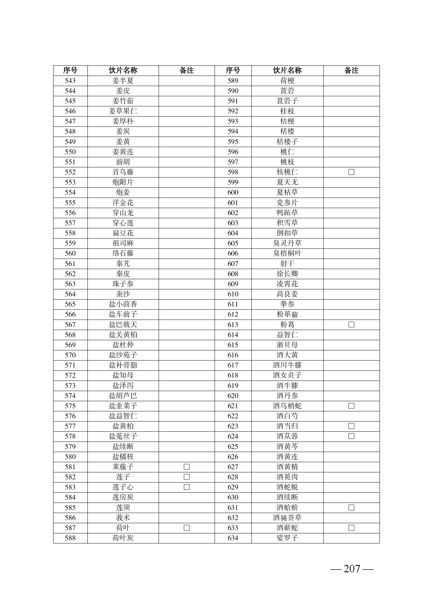 （湘醫(yī)保發(fā)〔2023〕13號(hào)）《關(guān)于執(zhí)行國家基本醫(yī)療保險(xiǎn)、工傷保險(xiǎn)和生育保險(xiǎn)藥品目錄（2022年）的通知》(1)(1)_212.png