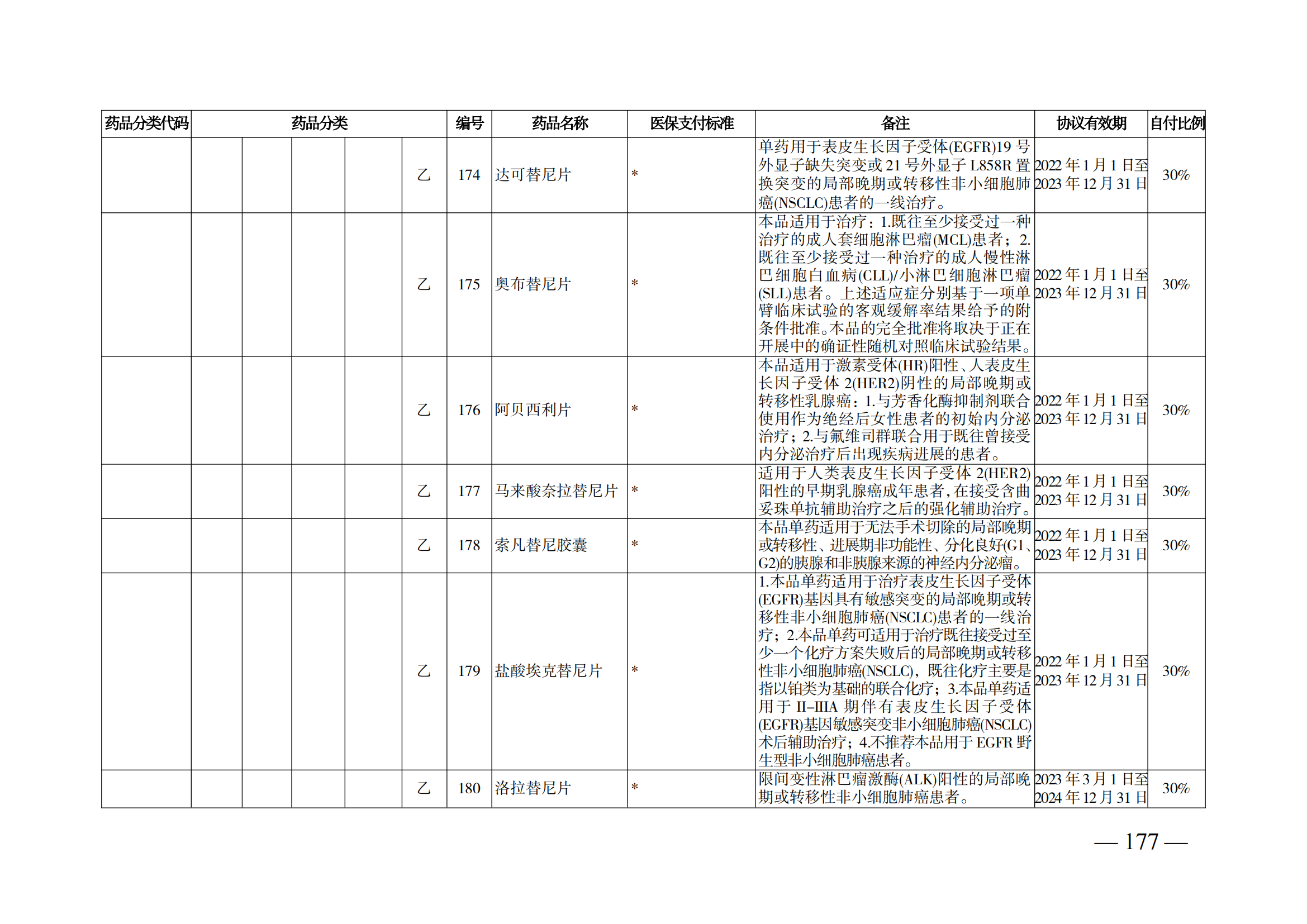 （湘醫(yī)保發(fā)〔2023〕13號(hào)）《關(guān)于執(zhí)行國家基本醫(yī)療保險(xiǎn)、工傷保險(xiǎn)和生育保險(xiǎn)藥品目錄（2022年）的通知》(1)(1)_182.png