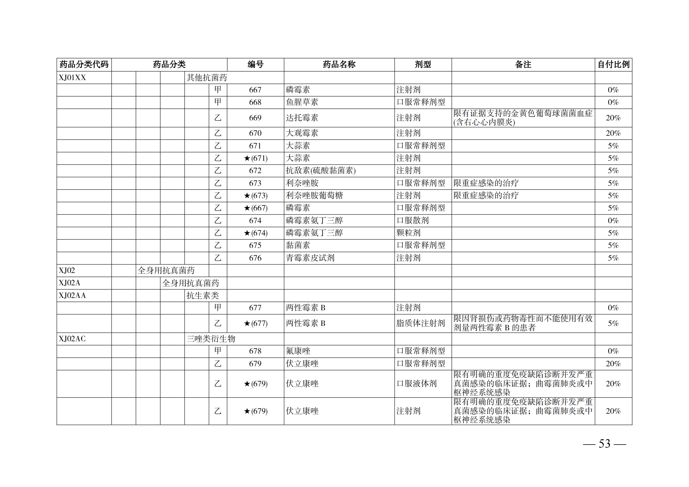 （湘醫(yī)保發(fā)〔2023〕13號(hào)）《關(guān)于執(zhí)行國家基本醫(yī)療保險(xiǎn)、工傷保險(xiǎn)和生育保險(xiǎn)藥品目錄（2022年）的通知》(1)(1)_58.png