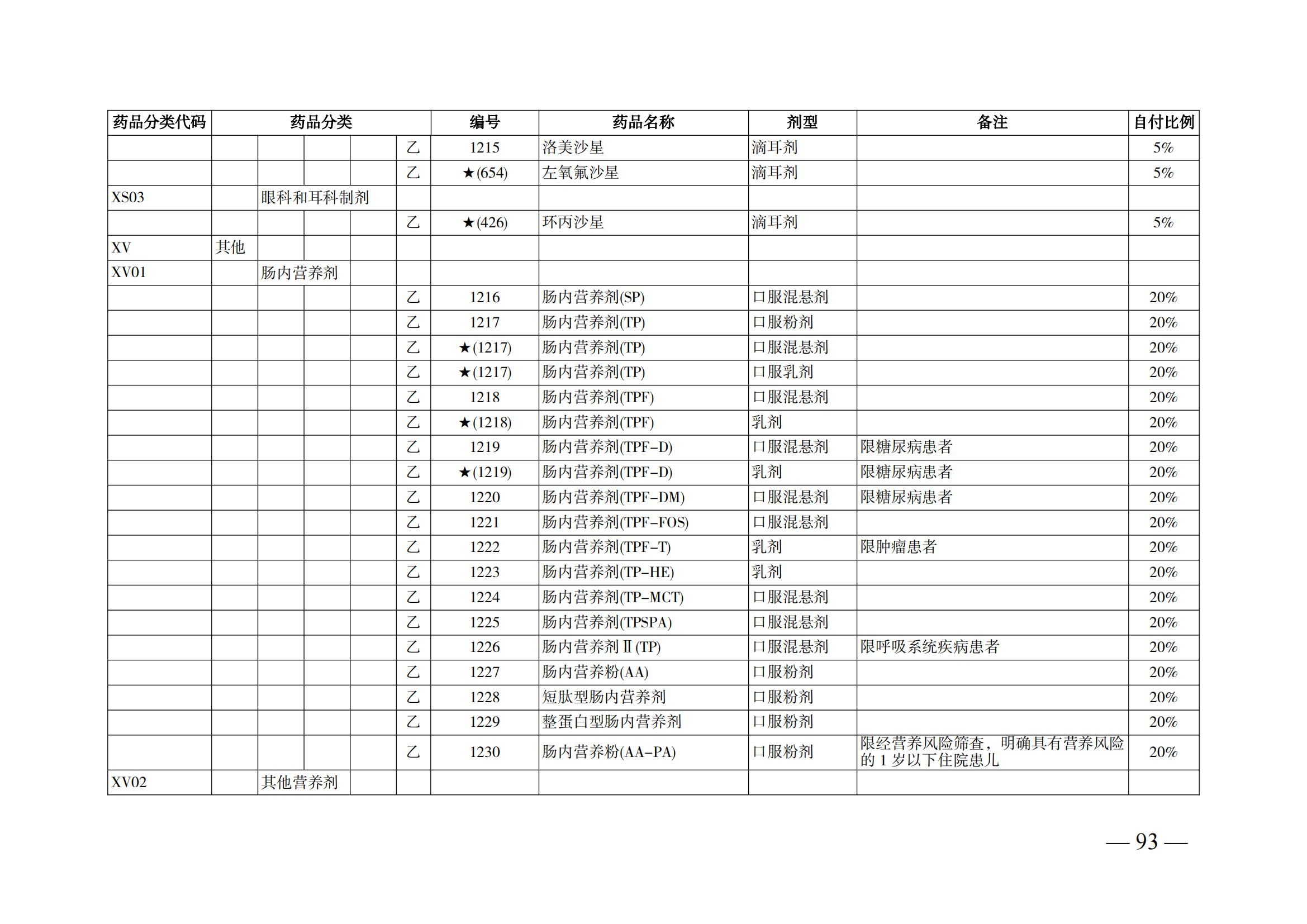 （湘醫(yī)保發(fā)〔2023〕13號(hào)）《關(guān)于執(zhí)行國家基本醫(yī)療保險(xiǎn)、工傷保險(xiǎn)和生育保險(xiǎn)藥品目錄（2022年）的通知》(1)(1)_98.png