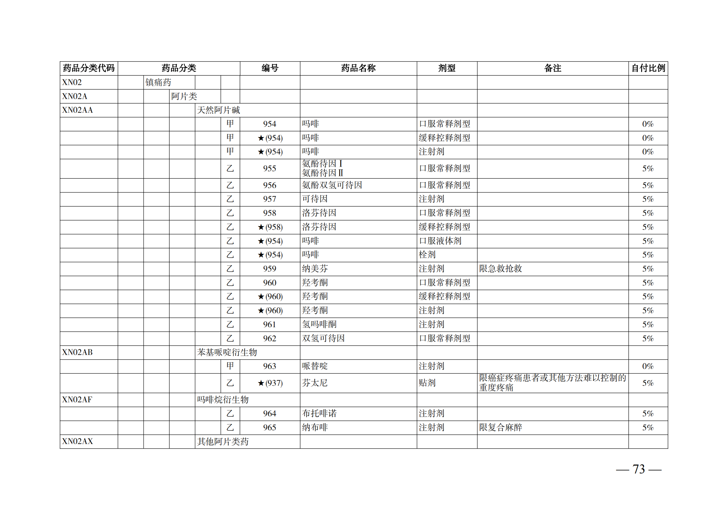 （湘醫(yī)保發(fā)〔2023〕13號(hào)）《關(guān)于執(zhí)行國家基本醫(yī)療保險(xiǎn)、工傷保險(xiǎn)和生育保險(xiǎn)藥品目錄（2022年）的通知》(1)(1)_78.png