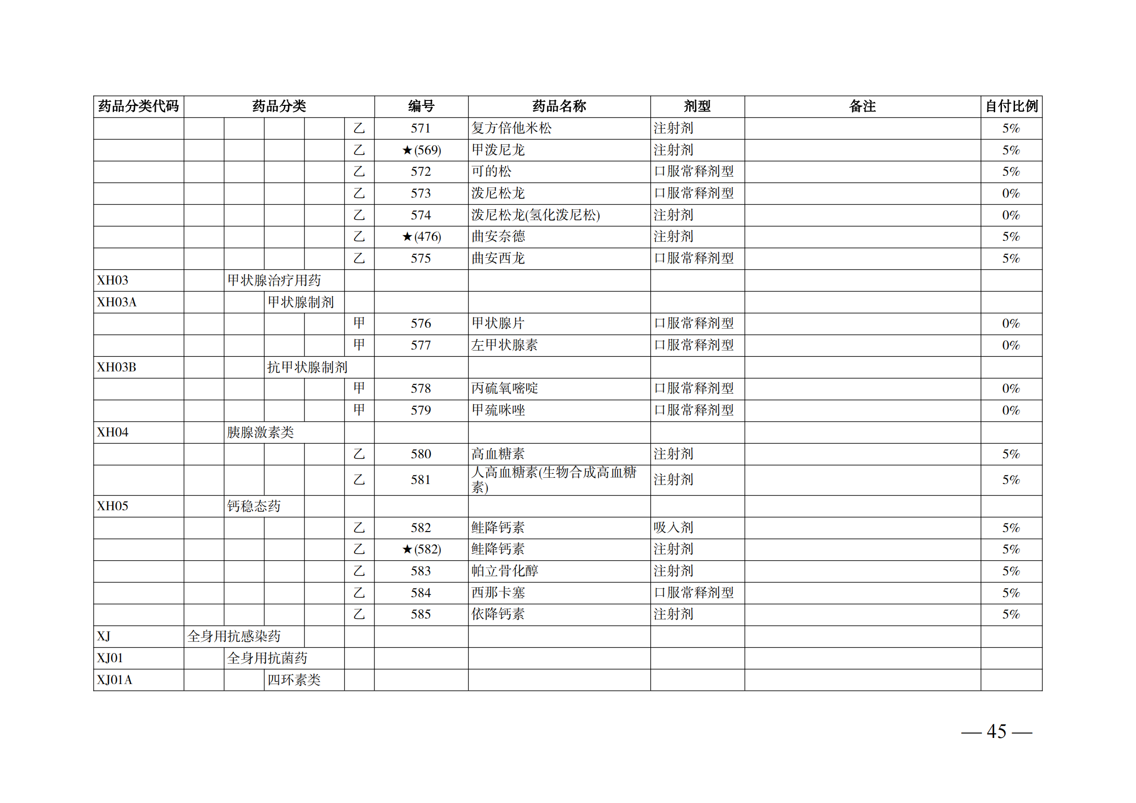 （湘醫(yī)保發(fā)〔2023〕13號(hào)）《關(guān)于執(zhí)行國家基本醫(yī)療保險(xiǎn)、工傷保險(xiǎn)和生育保險(xiǎn)藥品目錄（2022年）的通知》(1)(1)_50.png