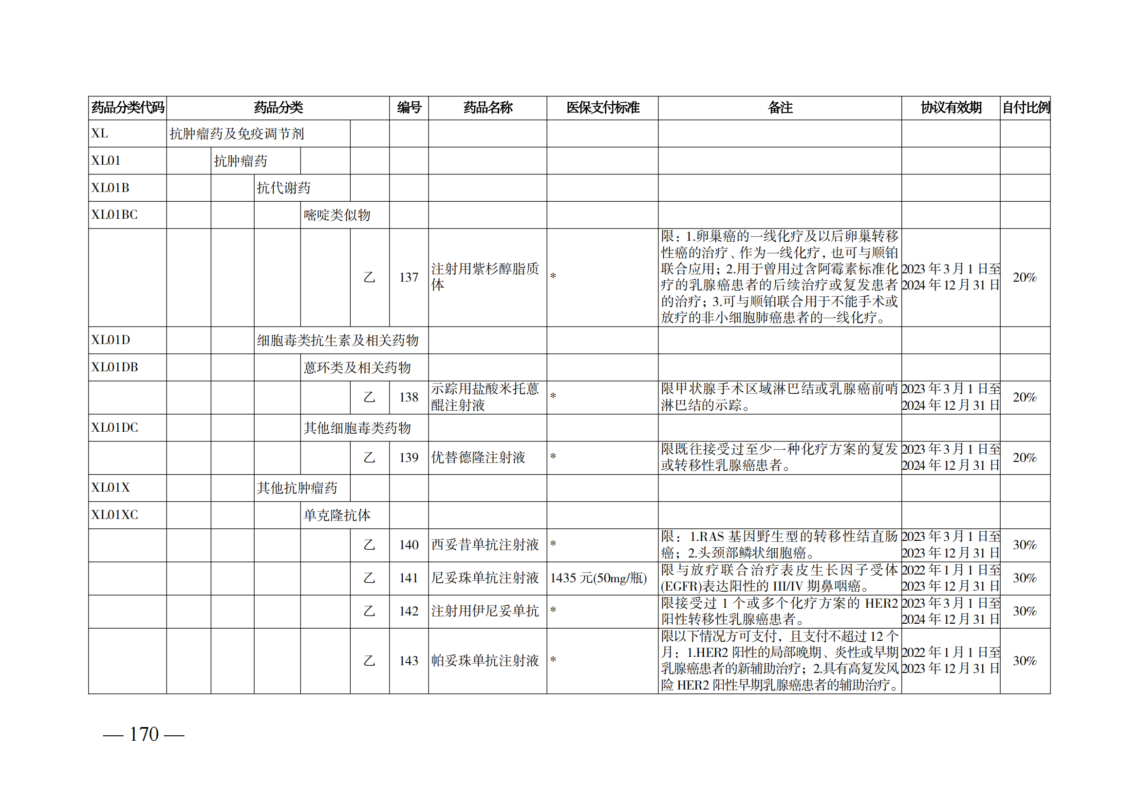 （湘醫(yī)保發(fā)〔2023〕13號(hào)）《關(guān)于執(zhí)行國家基本醫(yī)療保險(xiǎn)、工傷保險(xiǎn)和生育保險(xiǎn)藥品目錄（2022年）的通知》(1)(1)_175.png