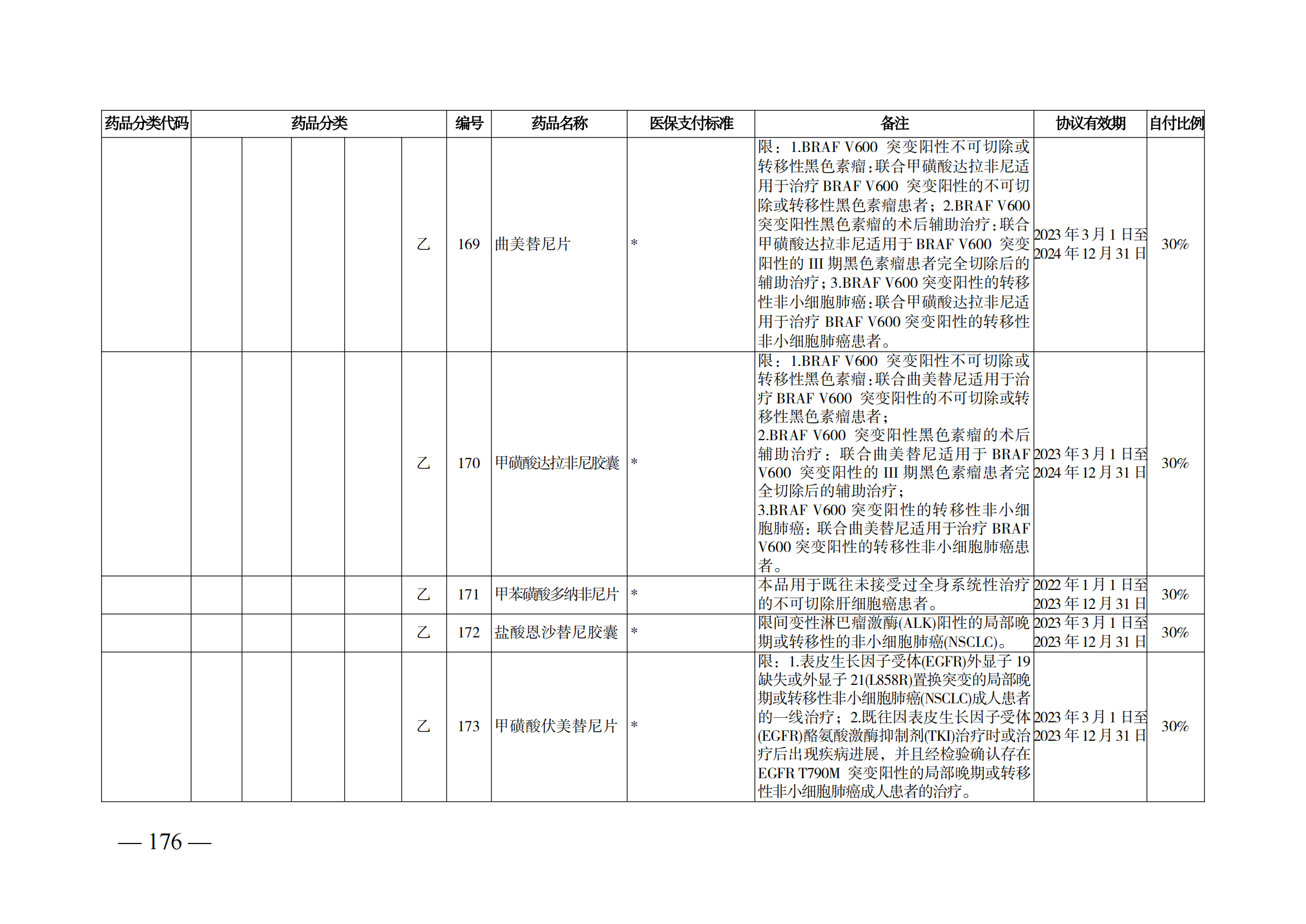 （湘醫(yī)保發(fā)〔2023〕13號(hào)）《關(guān)于執(zhí)行國家基本醫(yī)療保險(xiǎn)、工傷保險(xiǎn)和生育保險(xiǎn)藥品目錄（2022年）的通知》(1)(1)_181.png