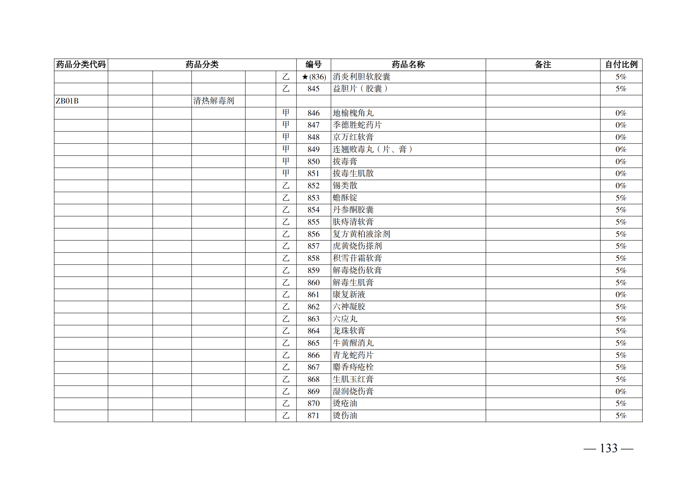 （湘醫(yī)保發(fā)〔2023〕13號(hào)）《關(guān)于執(zhí)行國家基本醫(yī)療保險(xiǎn)、工傷保險(xiǎn)和生育保險(xiǎn)藥品目錄（2022年）的通知》(1)(1)_138.png