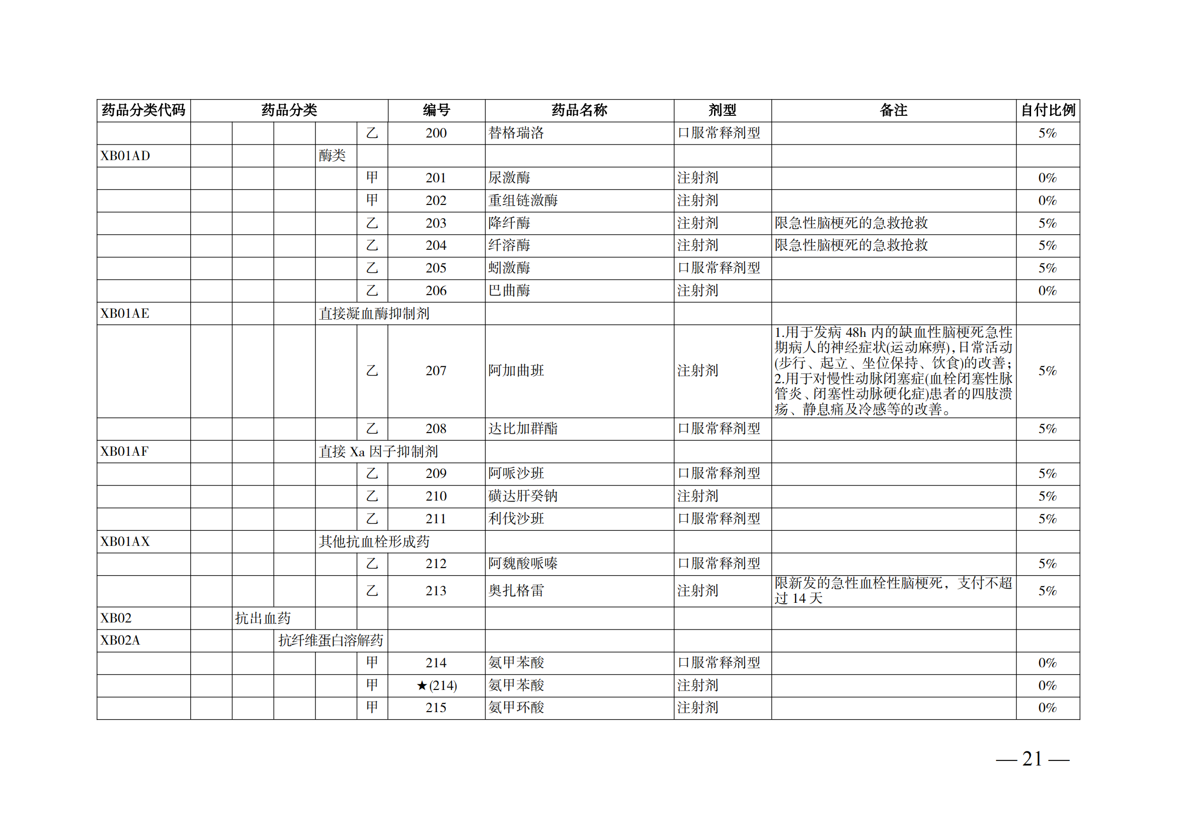 （湘醫(yī)保發(fā)〔2023〕13號(hào)）《關(guān)于執(zhí)行國家基本醫(yī)療保險(xiǎn)、工傷保險(xiǎn)和生育保險(xiǎn)藥品目錄（2022年）的通知》(1)(1)_26.png