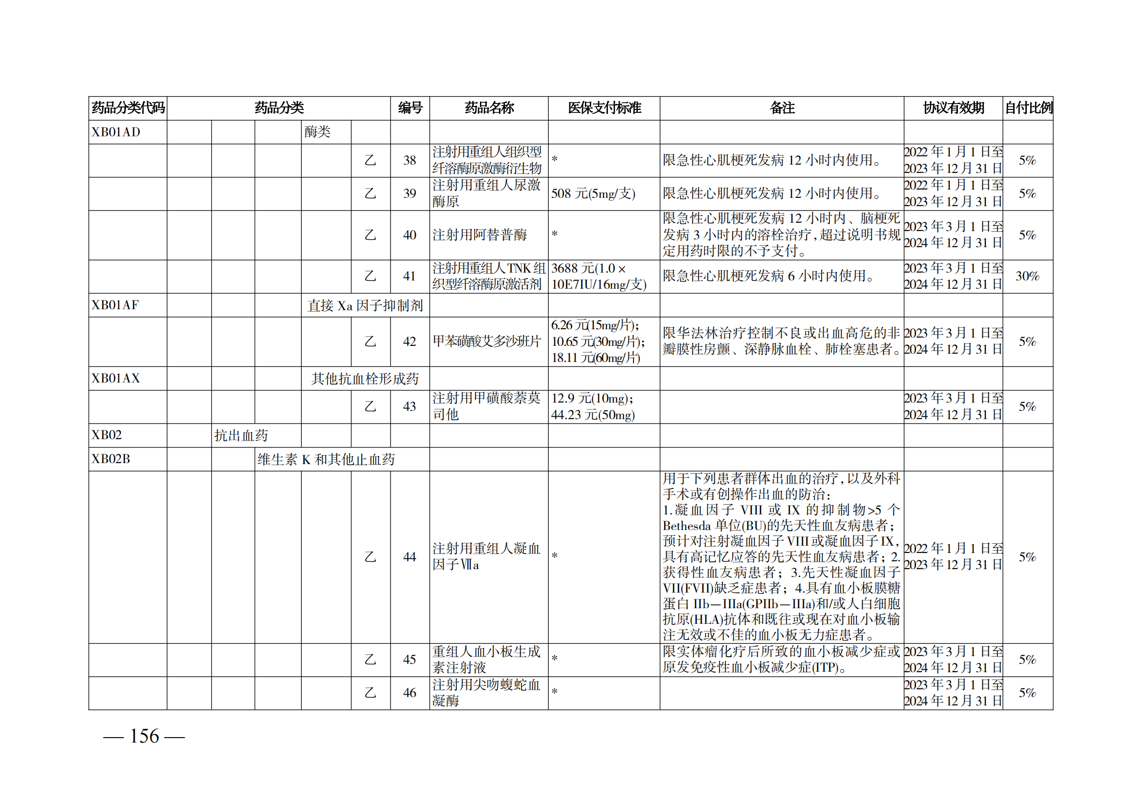 （湘醫(yī)保發(fā)〔2023〕13號(hào)）《關(guān)于執(zhí)行國家基本醫(yī)療保險(xiǎn)、工傷保險(xiǎn)和生育保險(xiǎn)藥品目錄（2022年）的通知》(1)(1)_161.png
