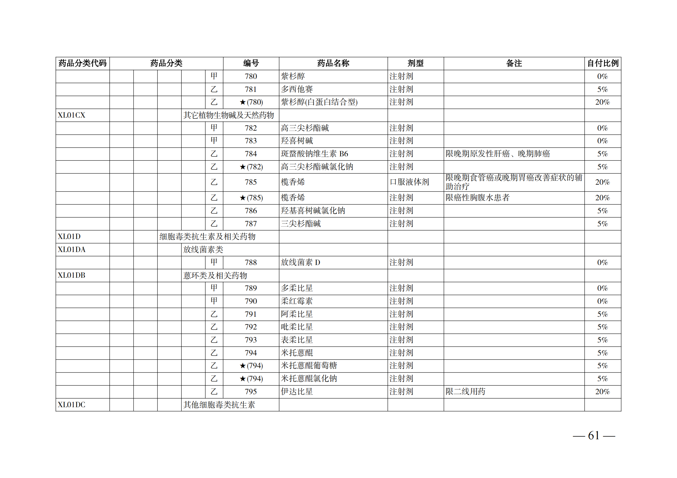 （湘醫(yī)保發(fā)〔2023〕13號(hào)）《關(guān)于執(zhí)行國家基本醫(yī)療保險(xiǎn)、工傷保險(xiǎn)和生育保險(xiǎn)藥品目錄（2022年）的通知》(1)(1)_66.png